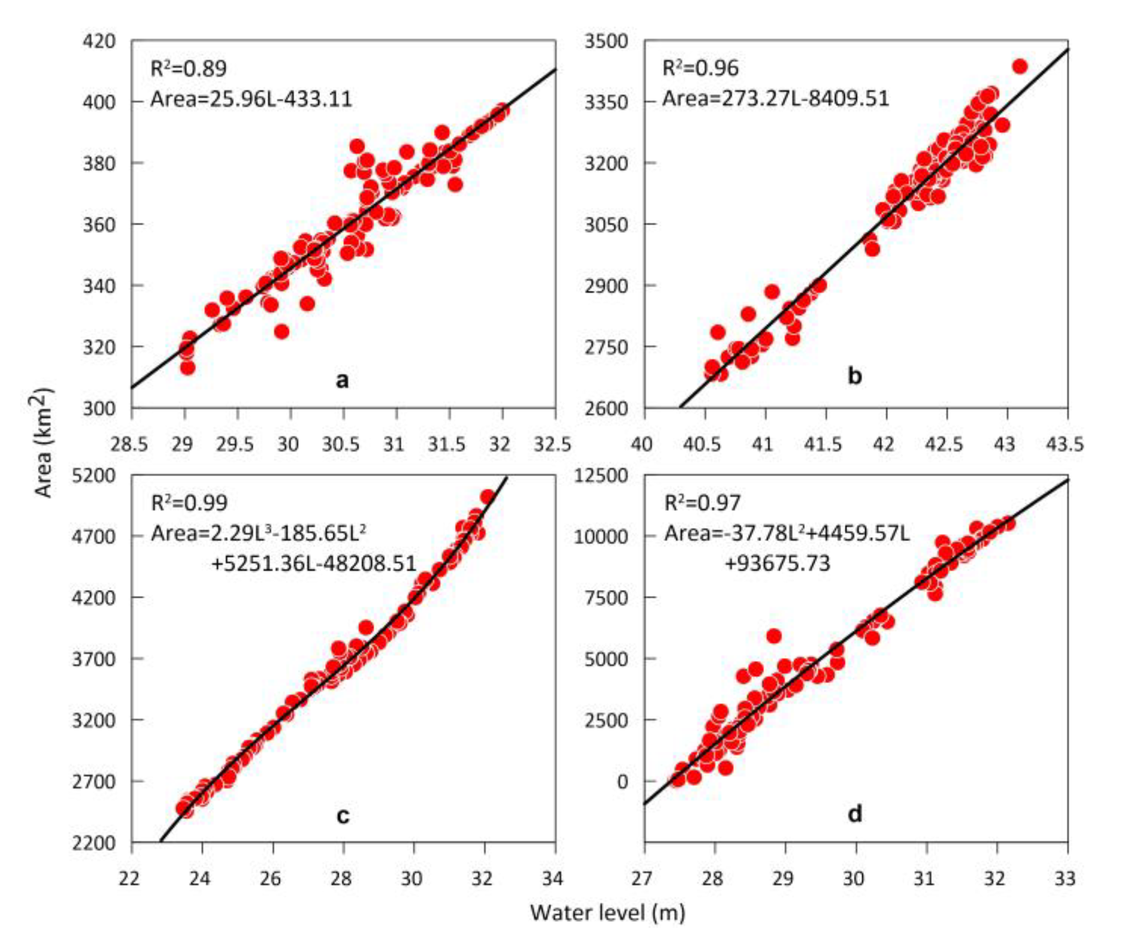 Remote Sensing Free Full Text Water Storage Monitoring In The Aral Sea And Its Endorheic Basin From Multisatellite Data And A Hydrological Model Html