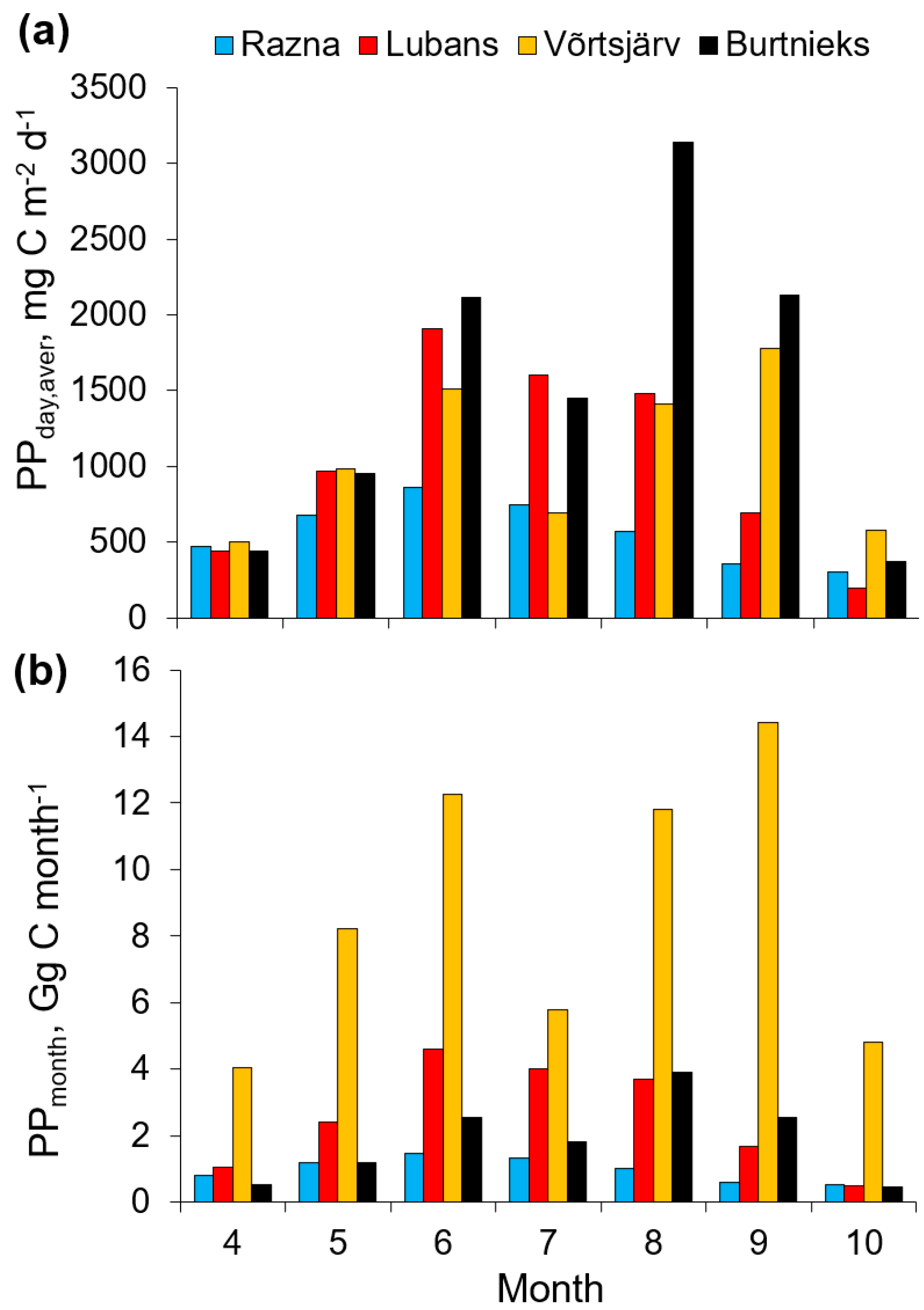 Remotesensing 12 02415 g007 Remotesensing 12 02415 g007
