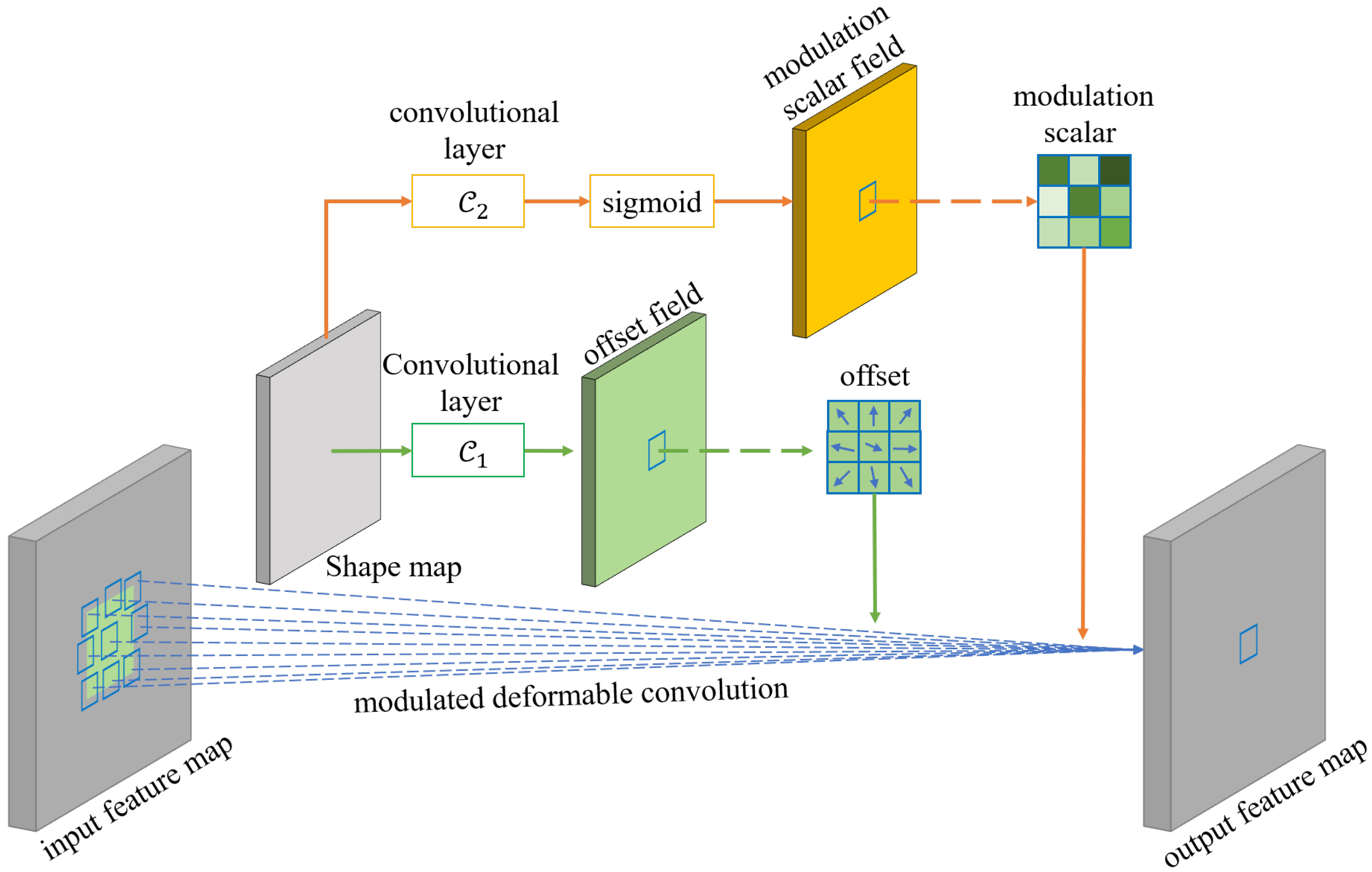 Remotesensing 12 02416 g005 Remotesensing 12 02416 g005