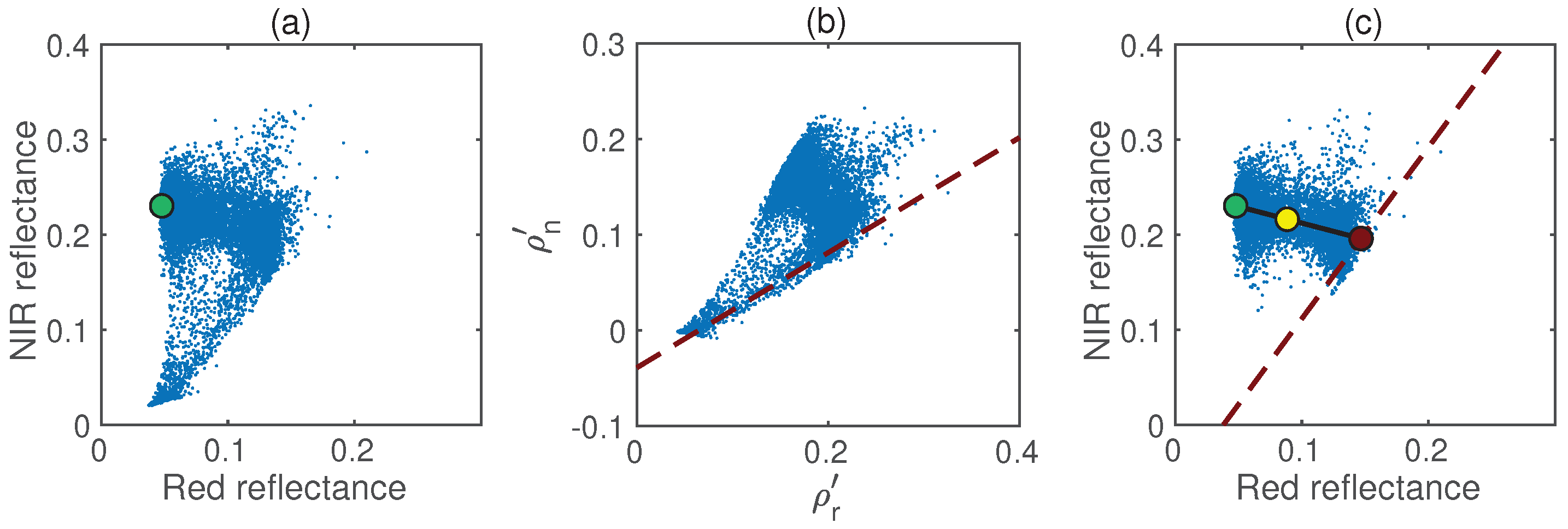 A Simple Algorithm for Deriving an NDVI-Based Index Compatible between ...