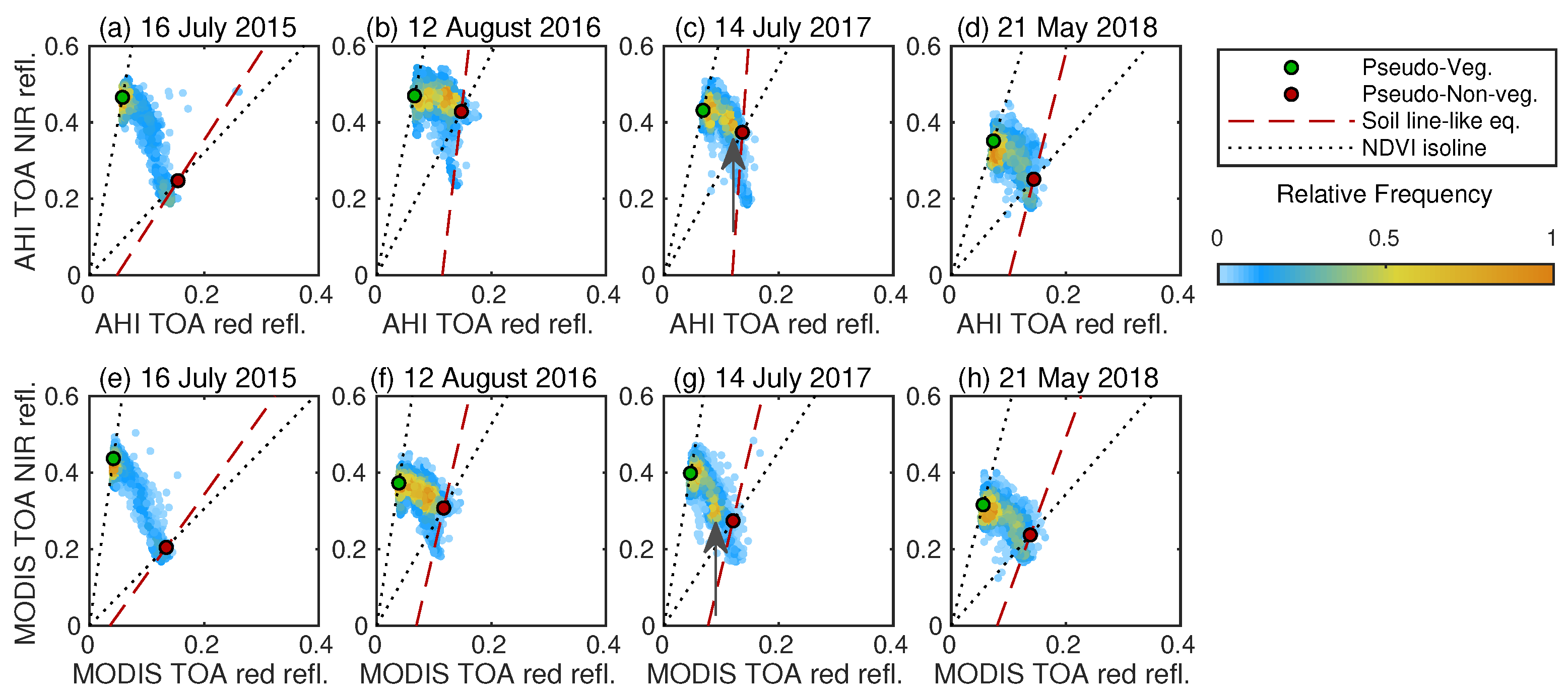 A Simple Algorithm for Deriving an NDVI-Based Index Compatible between ...