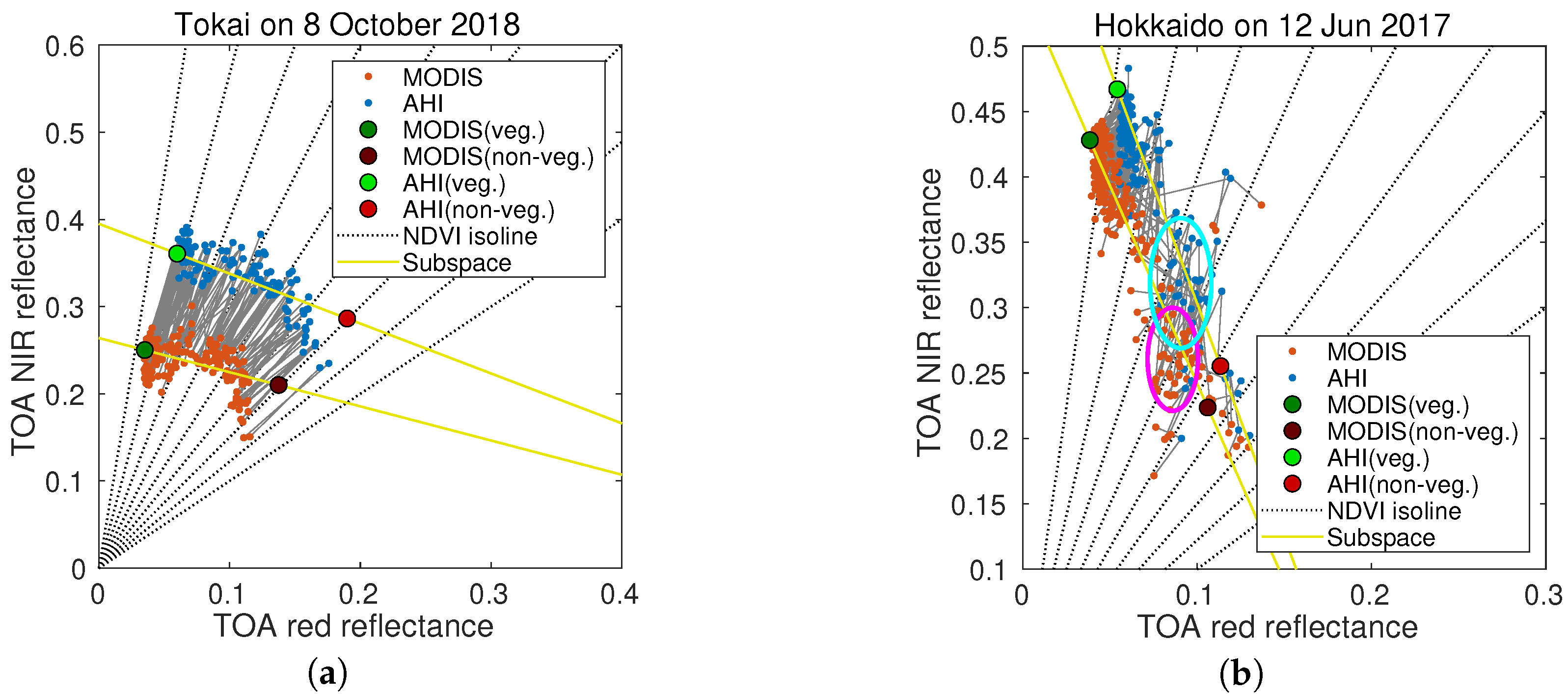 A Simple Algorithm for Deriving an NDVI-Based Index Compatible between ...