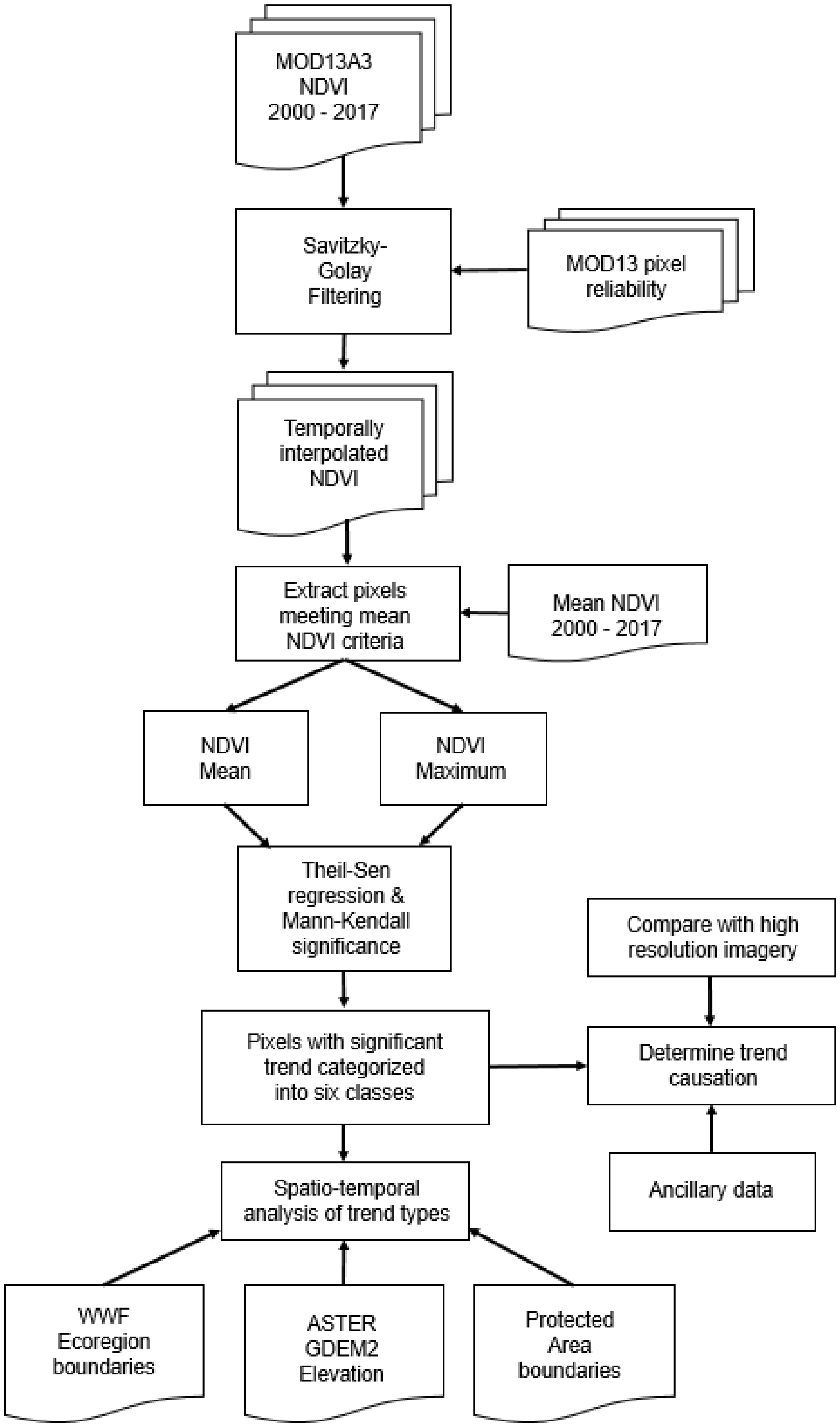 Remotesensing 12 02418 g002 Remotesensing 12 02418 g002