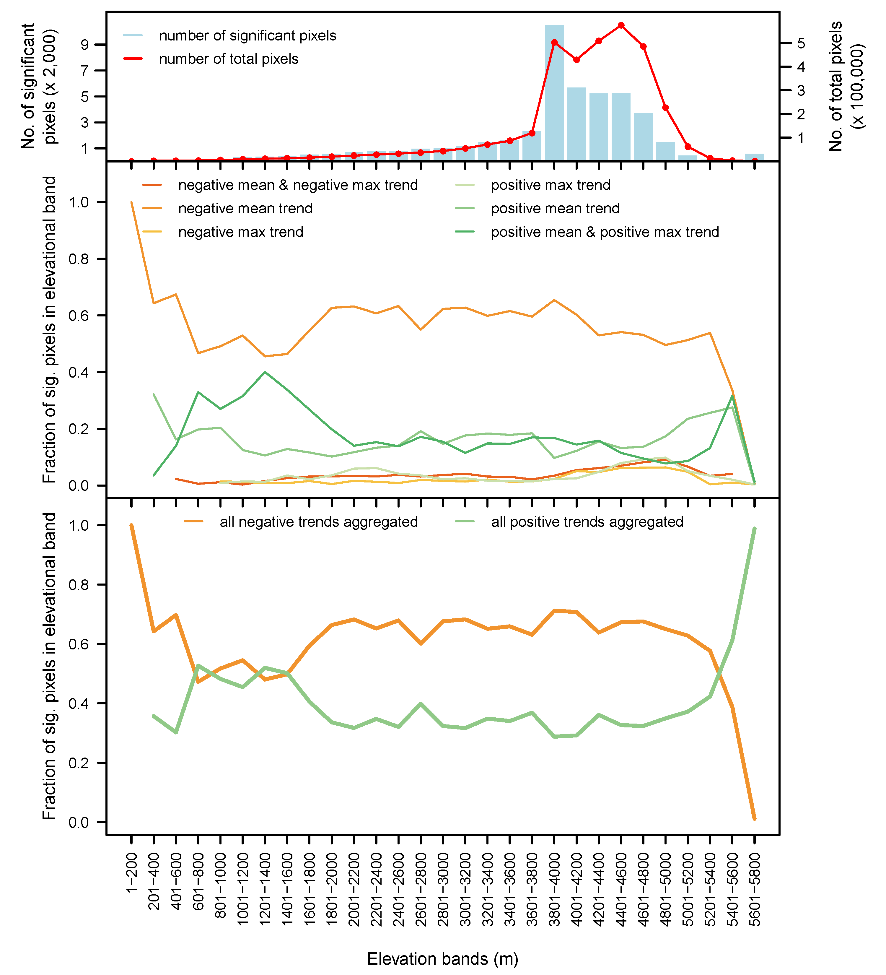 Remotesensing 12 02418 g007 Remotesensing 12 02418 g007