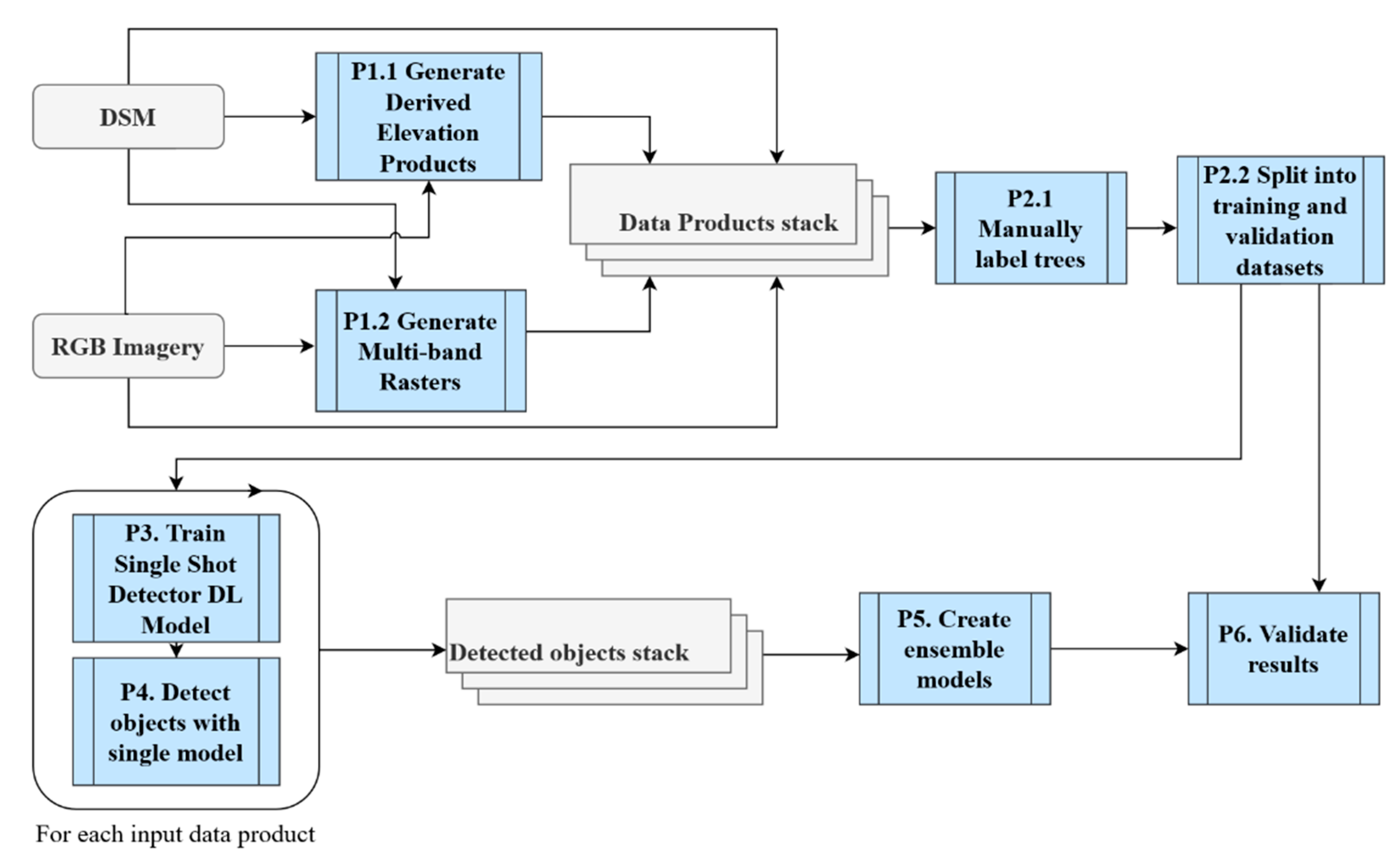Remotesensing 12 02426 g002