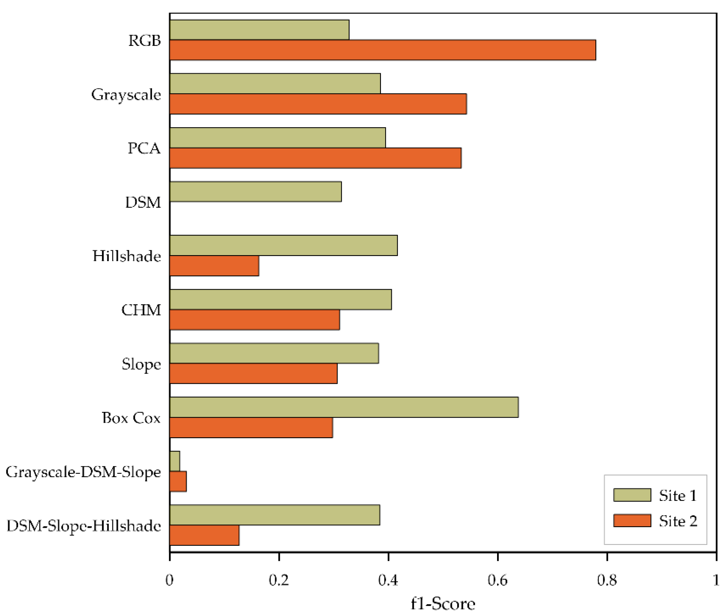 Remotesensing 12 02426 g007