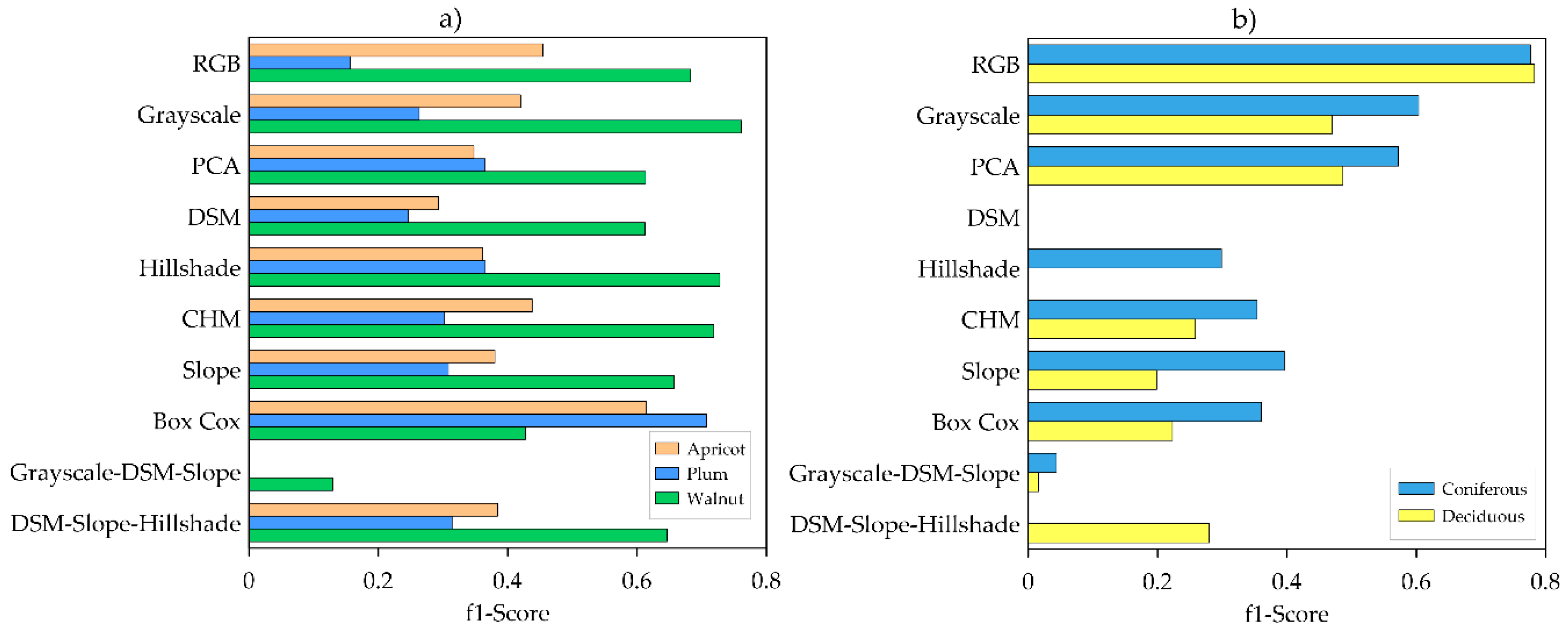 Remotesensing 12 02426 g008