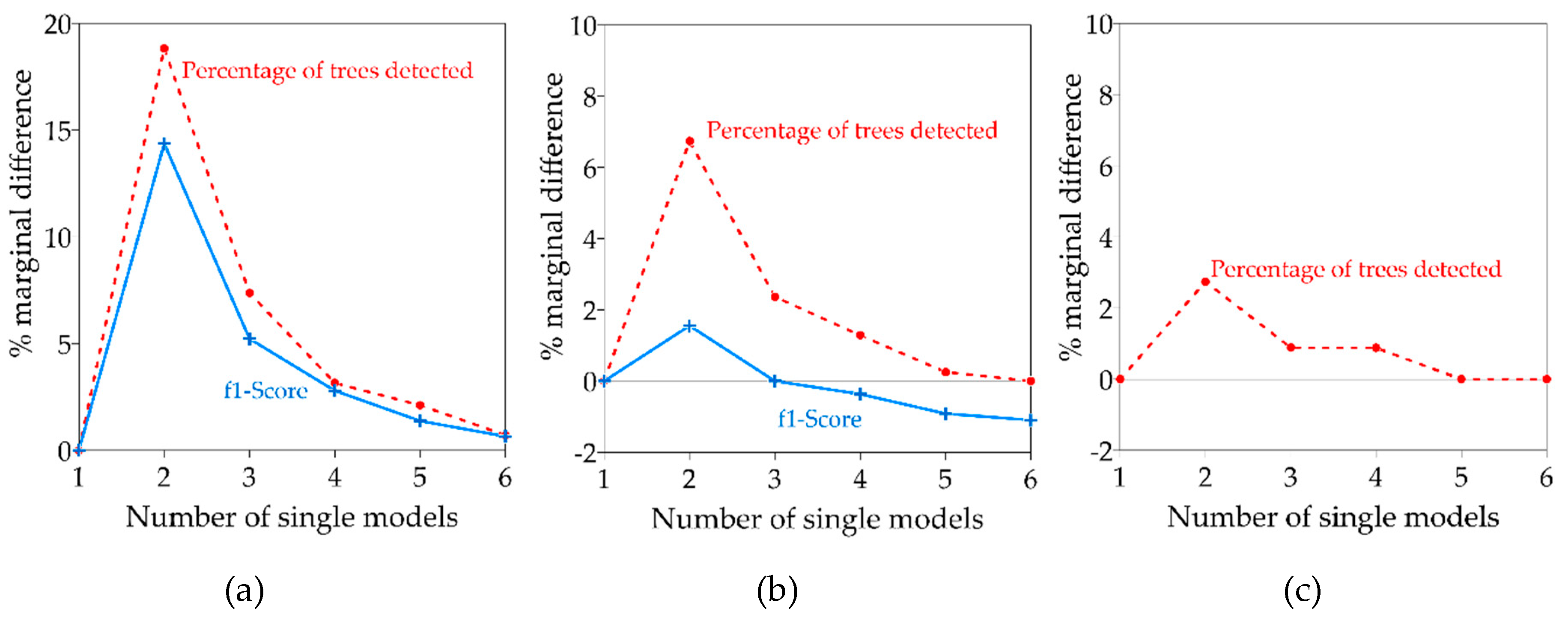Remotesensing 12 02426 g010