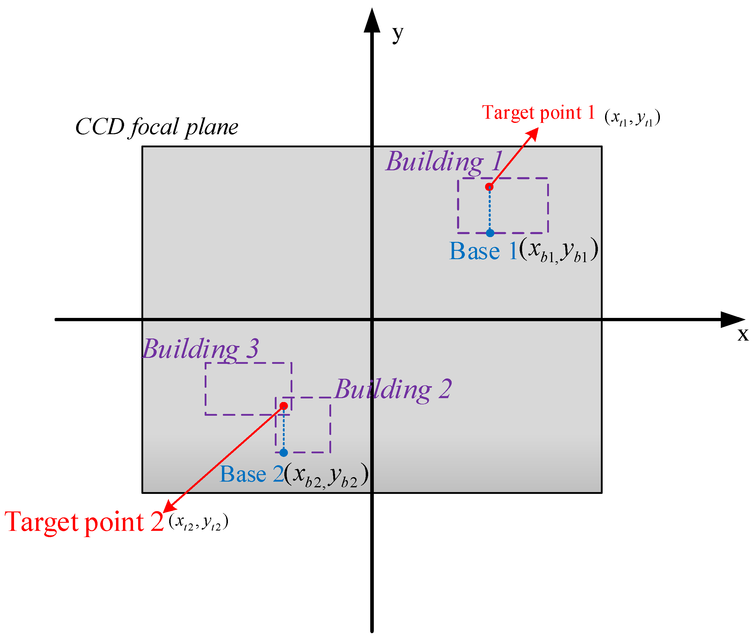 Remotesensing 12 02427 g007