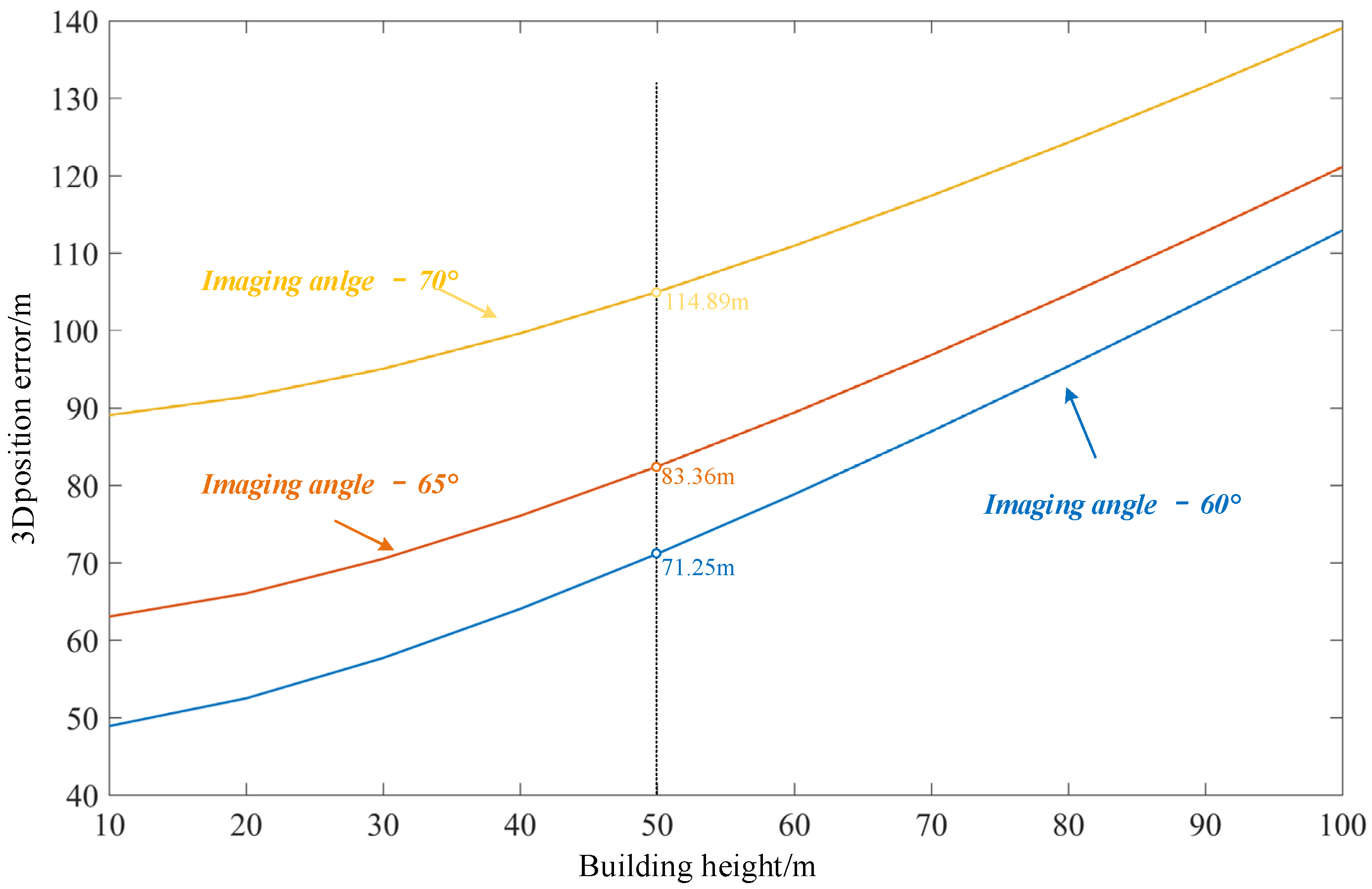 Remotesensing 12 02427 g013
