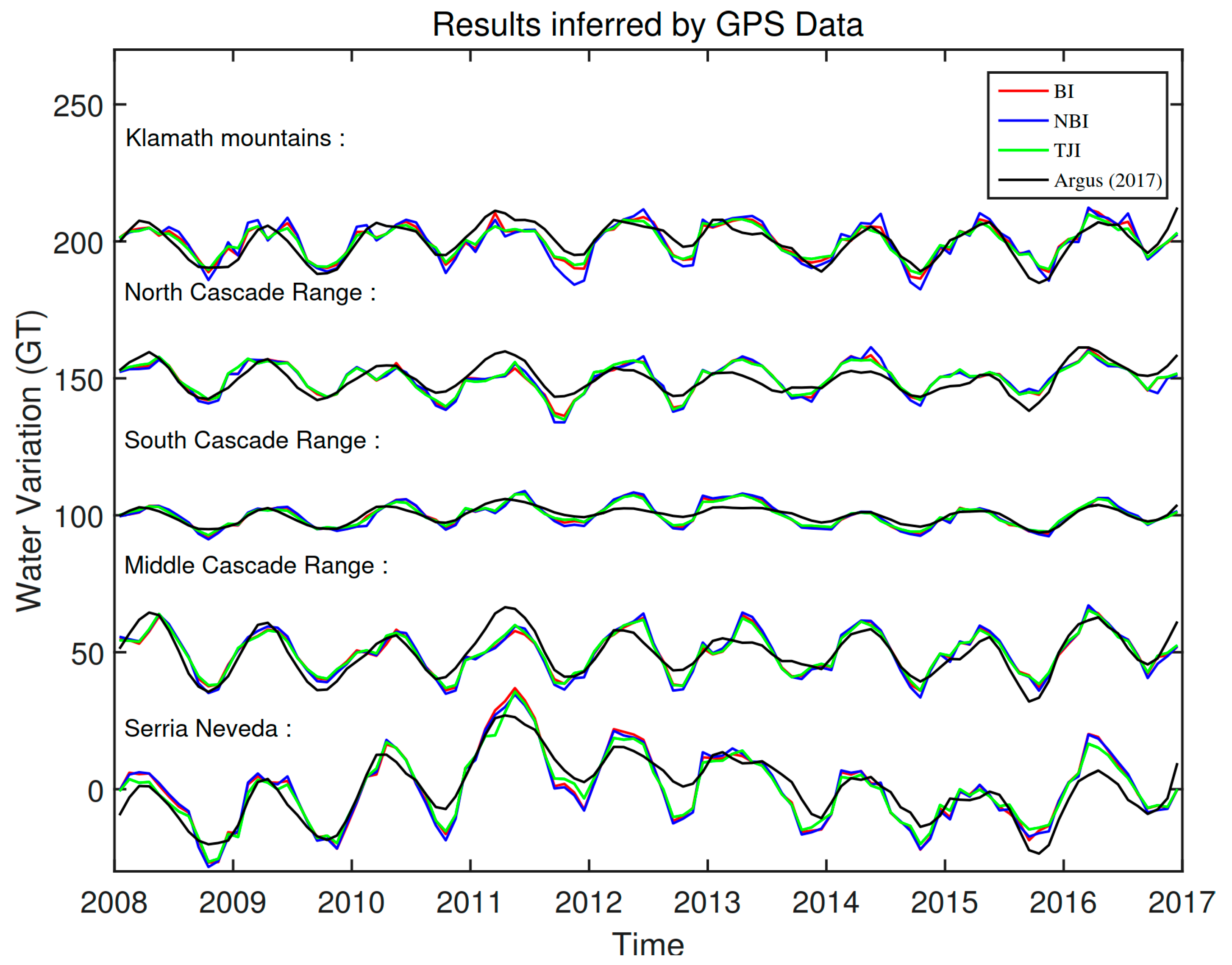 Remotesensing 12 02429 g010