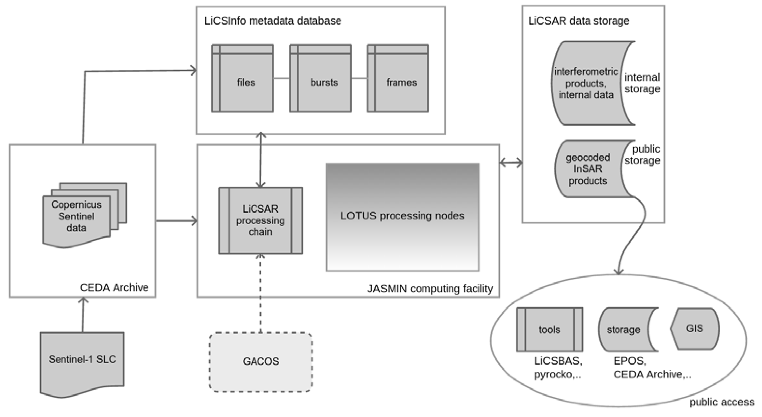 Remotesensing 12 02430 g001