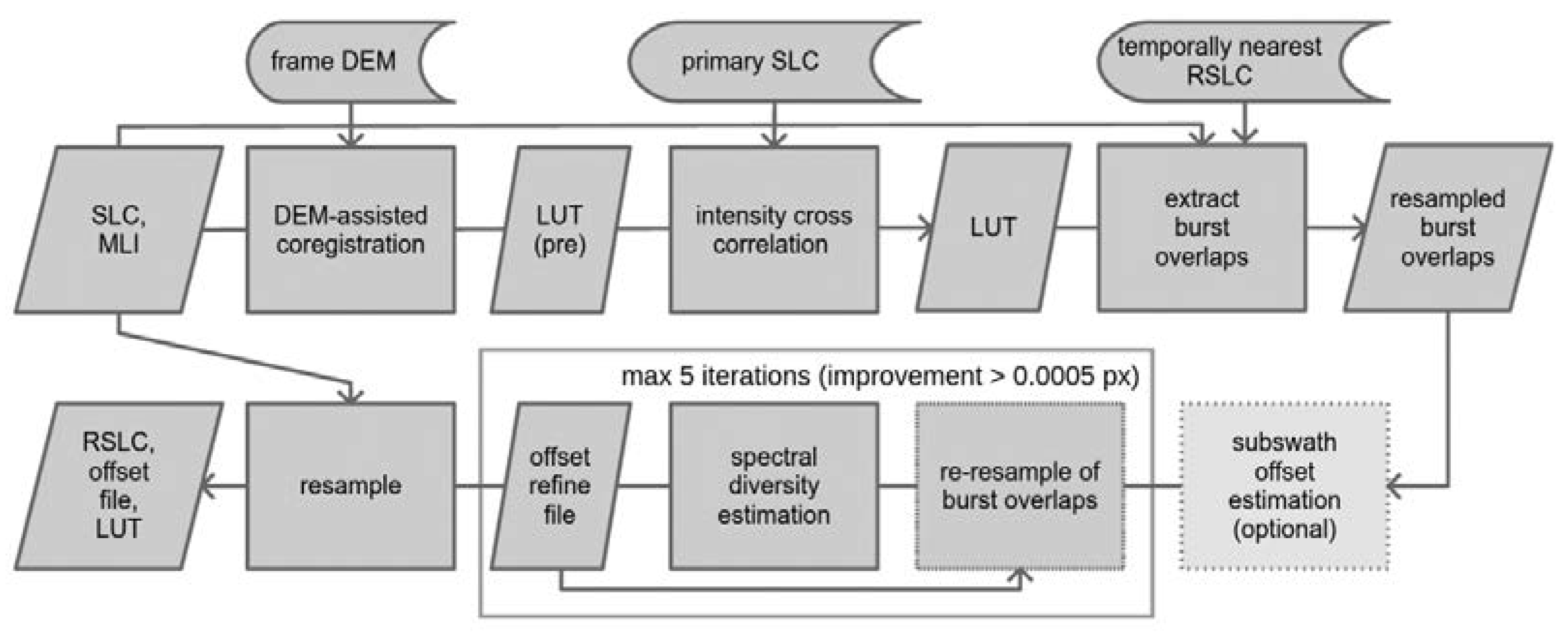 Remotesensing 12 02430 g003