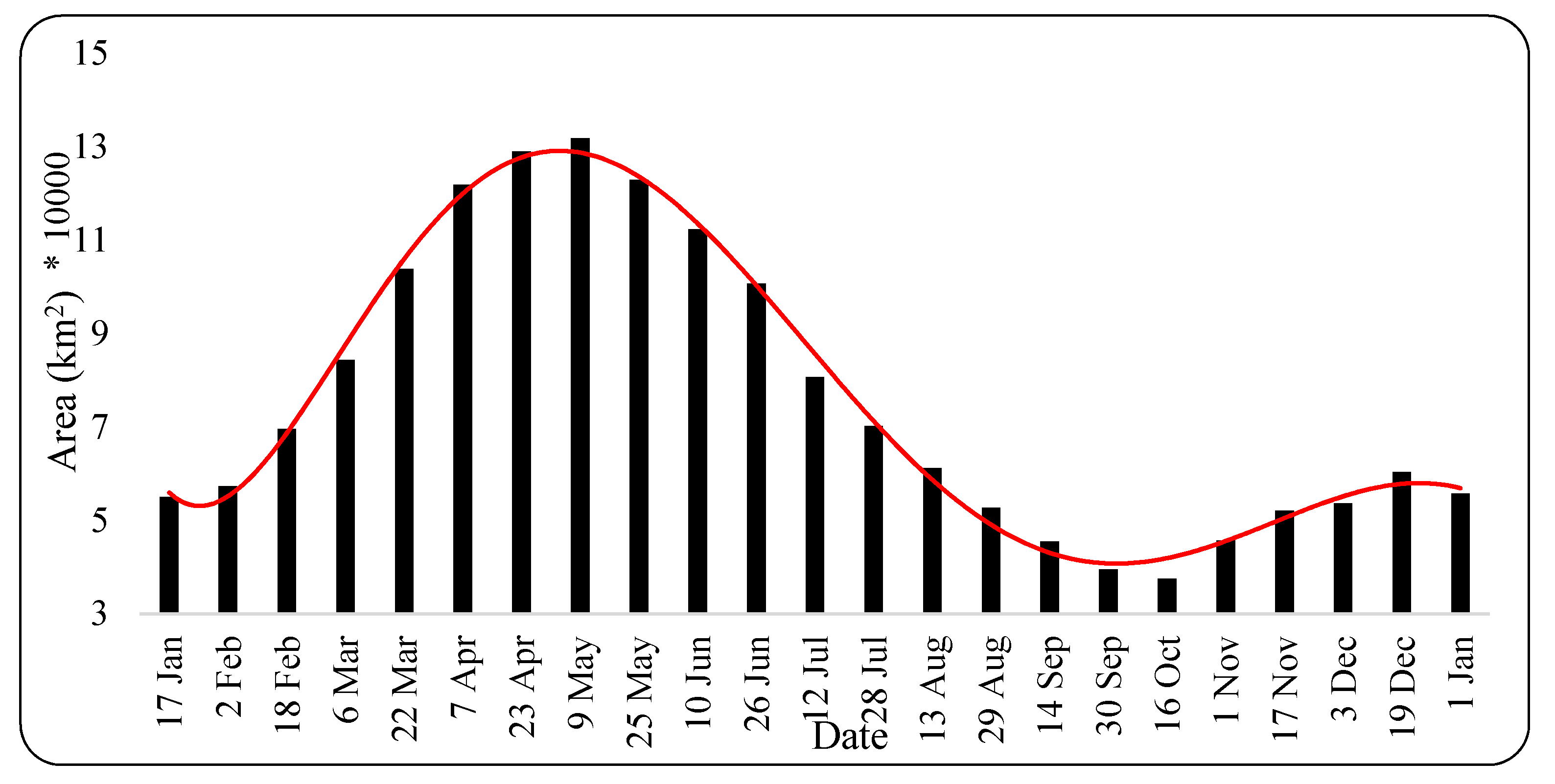 Remotesensing 12 02433 g003
