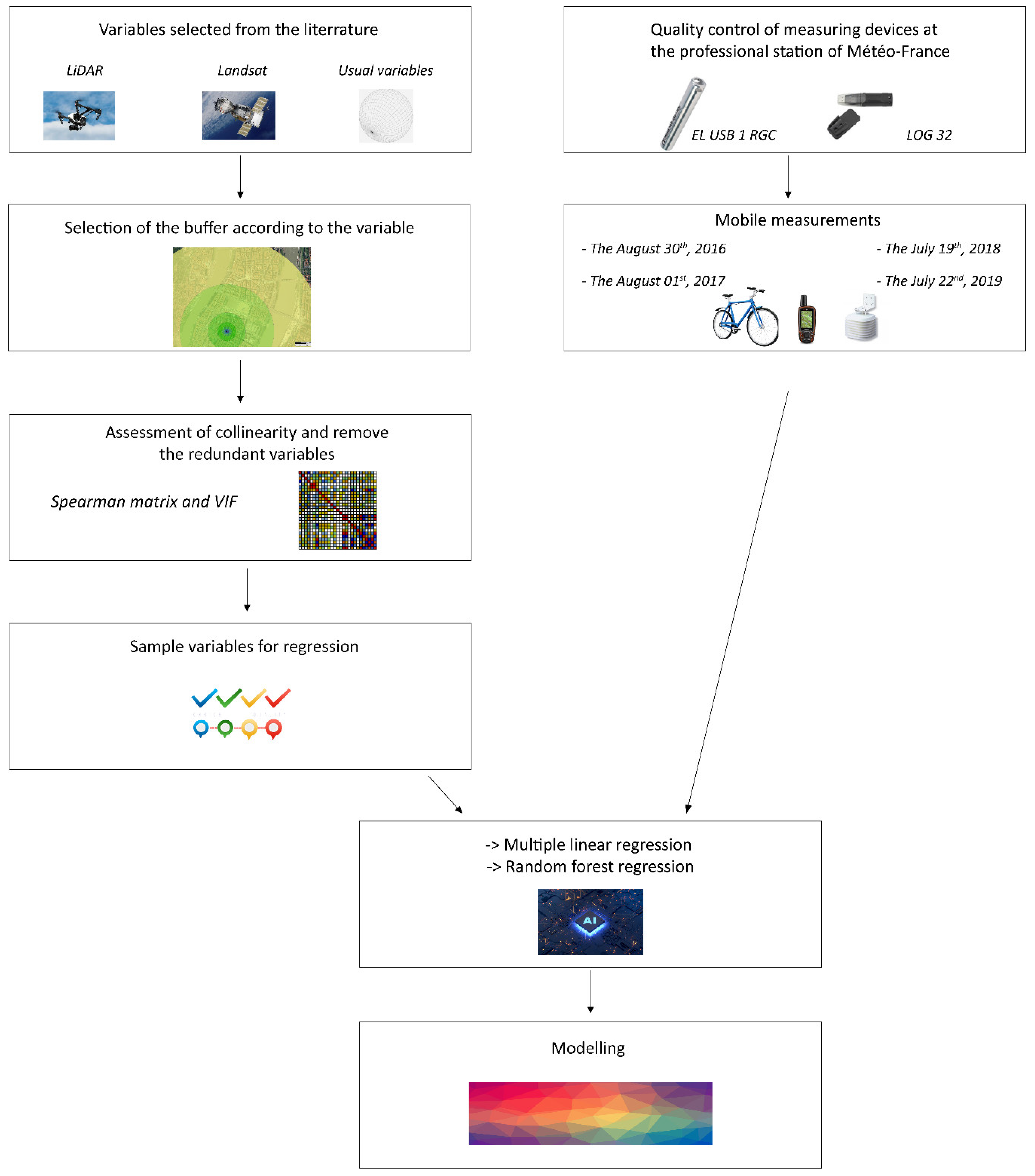 Remotesensing 12 02434 g007 Remotesensing 12 02434 g007