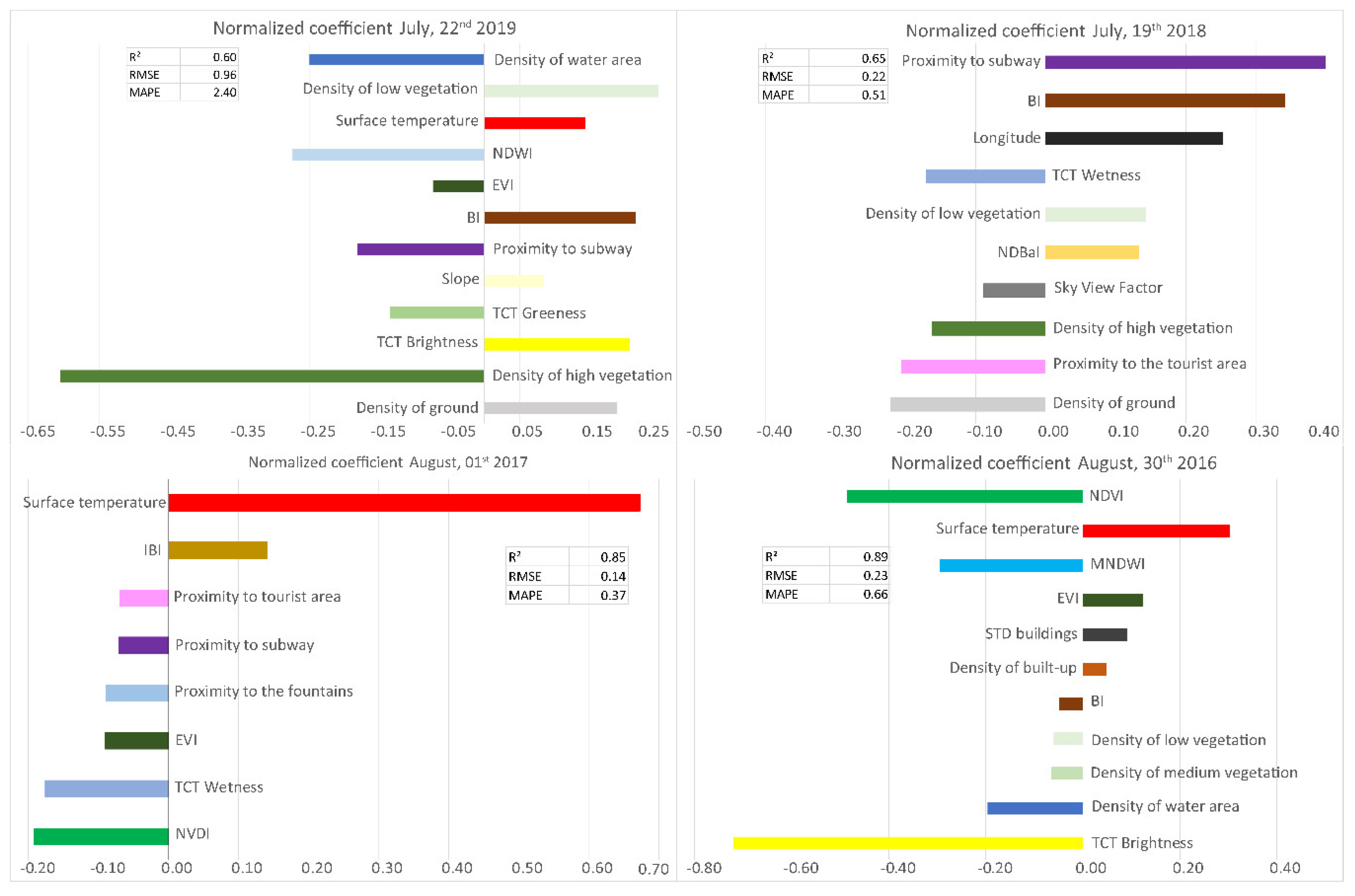 Remotesensing 12 02434 g008 Remotesensing 12 02434 g008