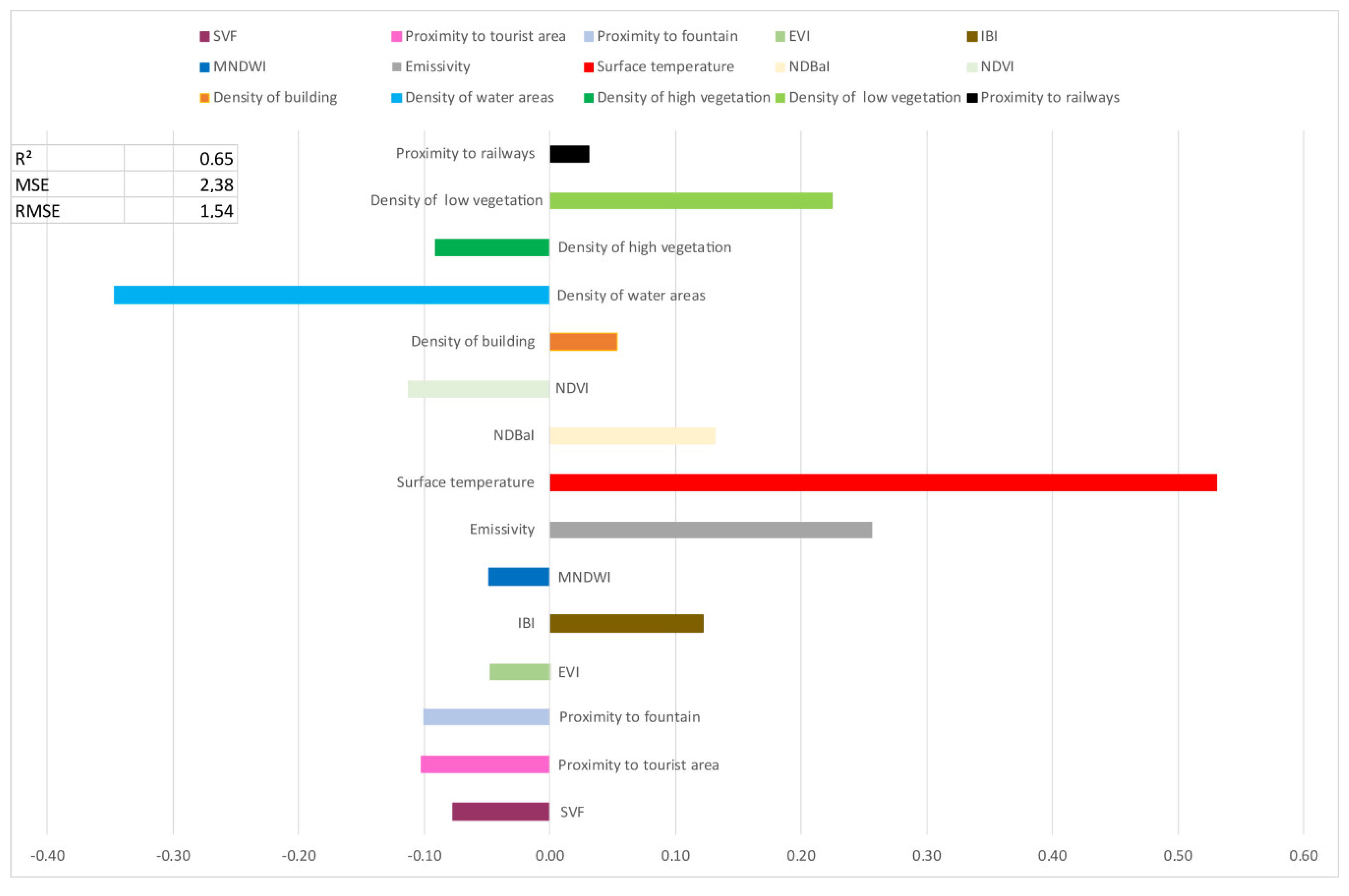 Remotesensing 12 02434 g010 Remotesensing 12 02434 g010