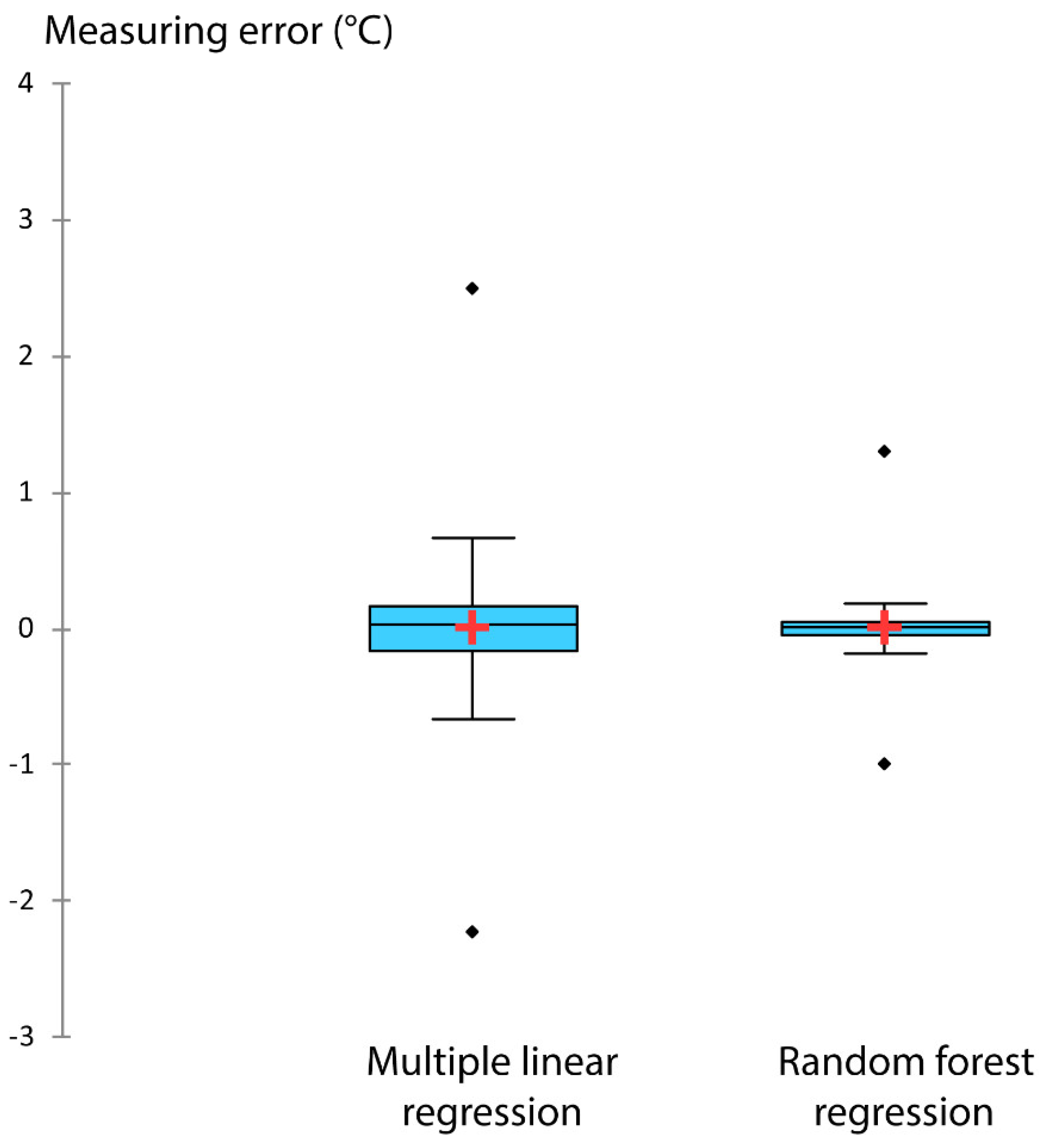 Remotesensing 12 02434 g013 Remotesensing 12 02434 g013