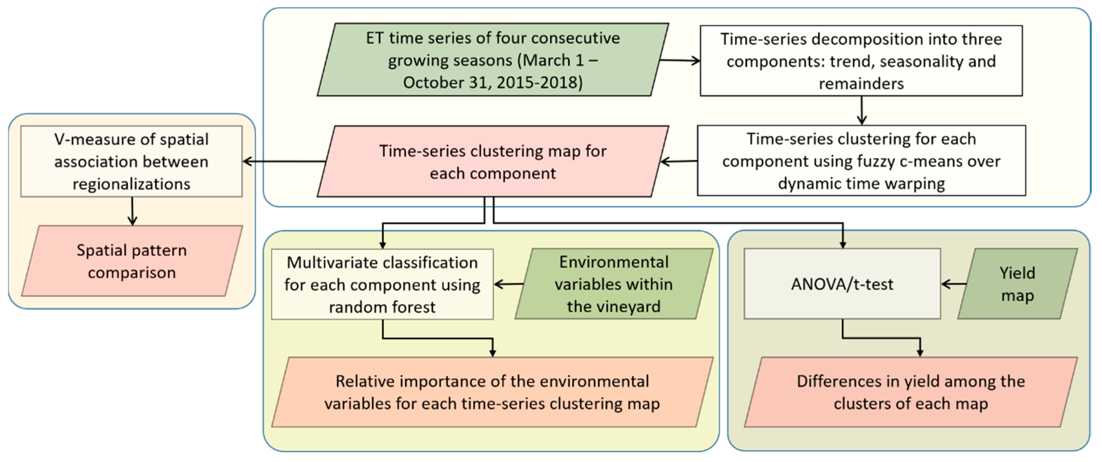 Remotesensing 12 02436 g002