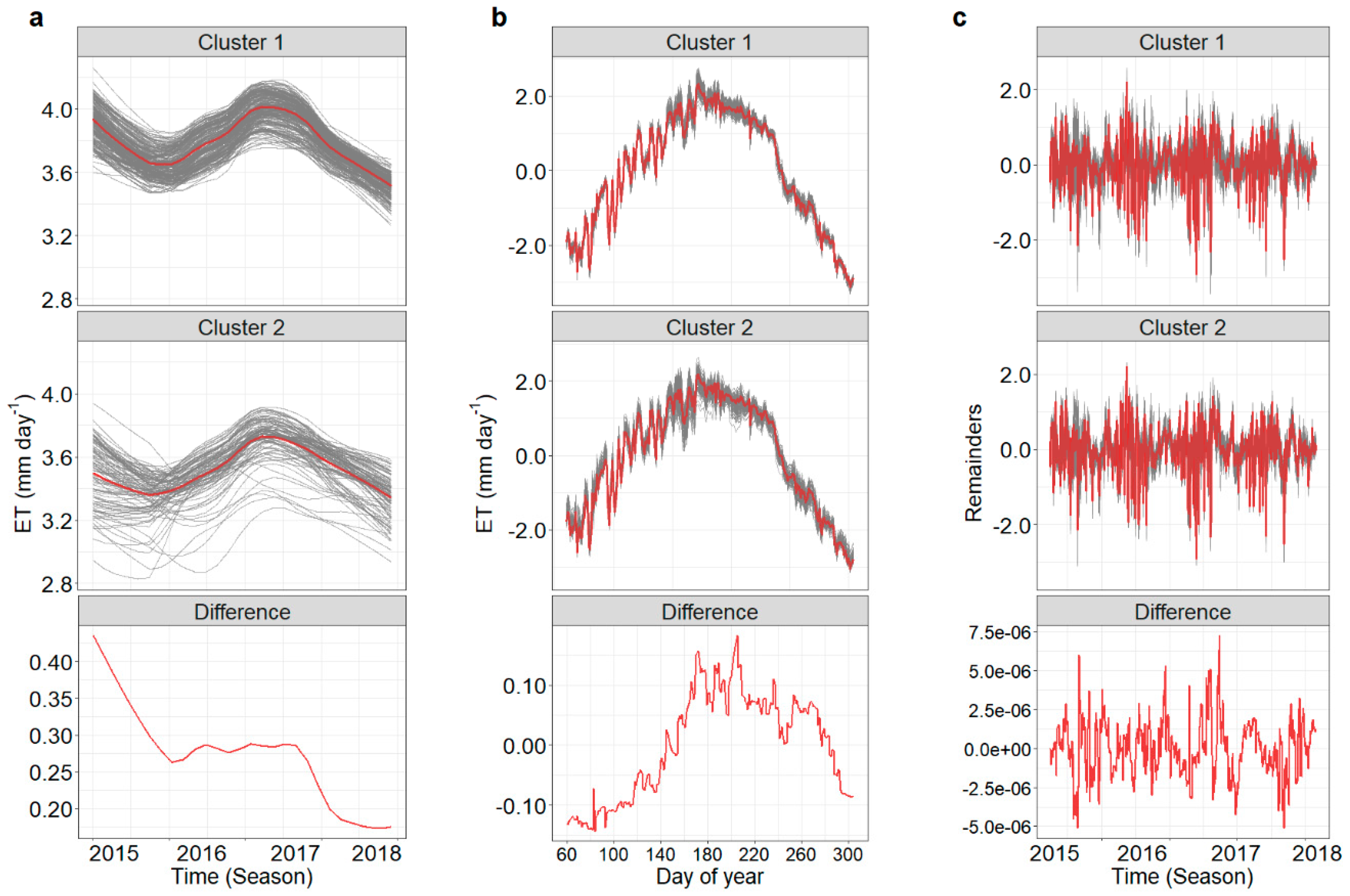 Remotesensing 12 02436 g006