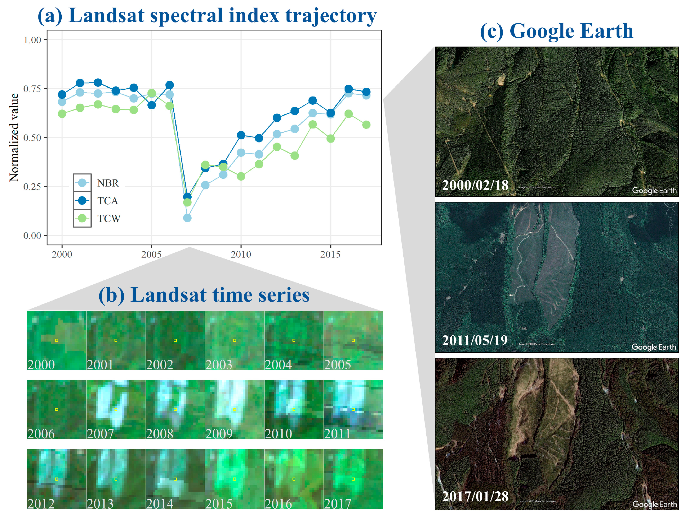 Remotesensing 12 02438 g002 Remotesensing 12 02438 g002