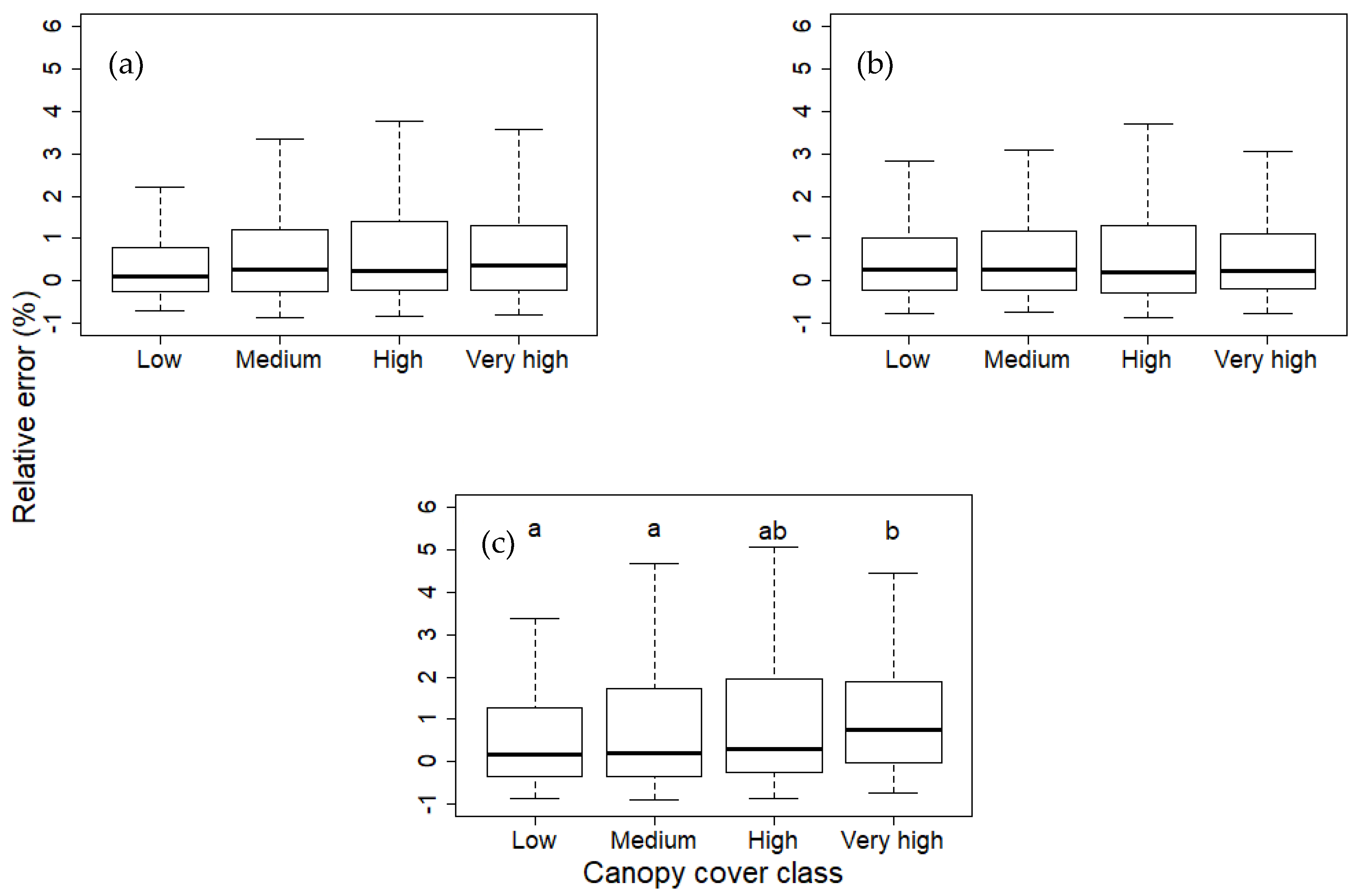 Remotesensing 12 02440 g004 Remotesensing 12 02440 g004