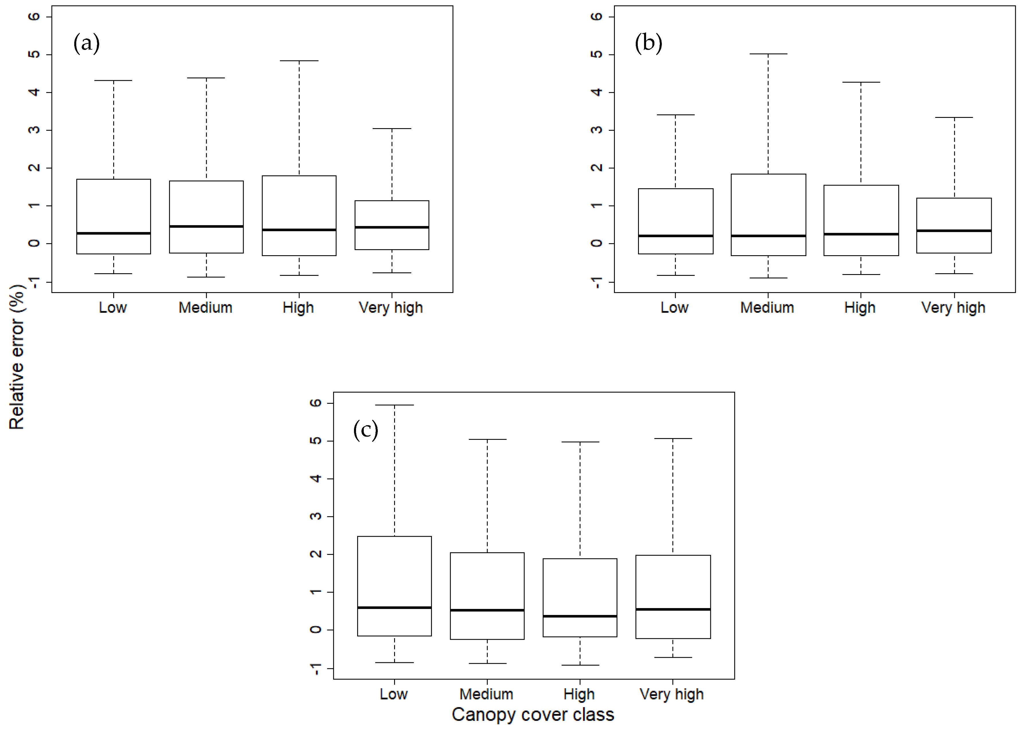 Remotesensing 12 02440 g005 Remotesensing 12 02440 g005