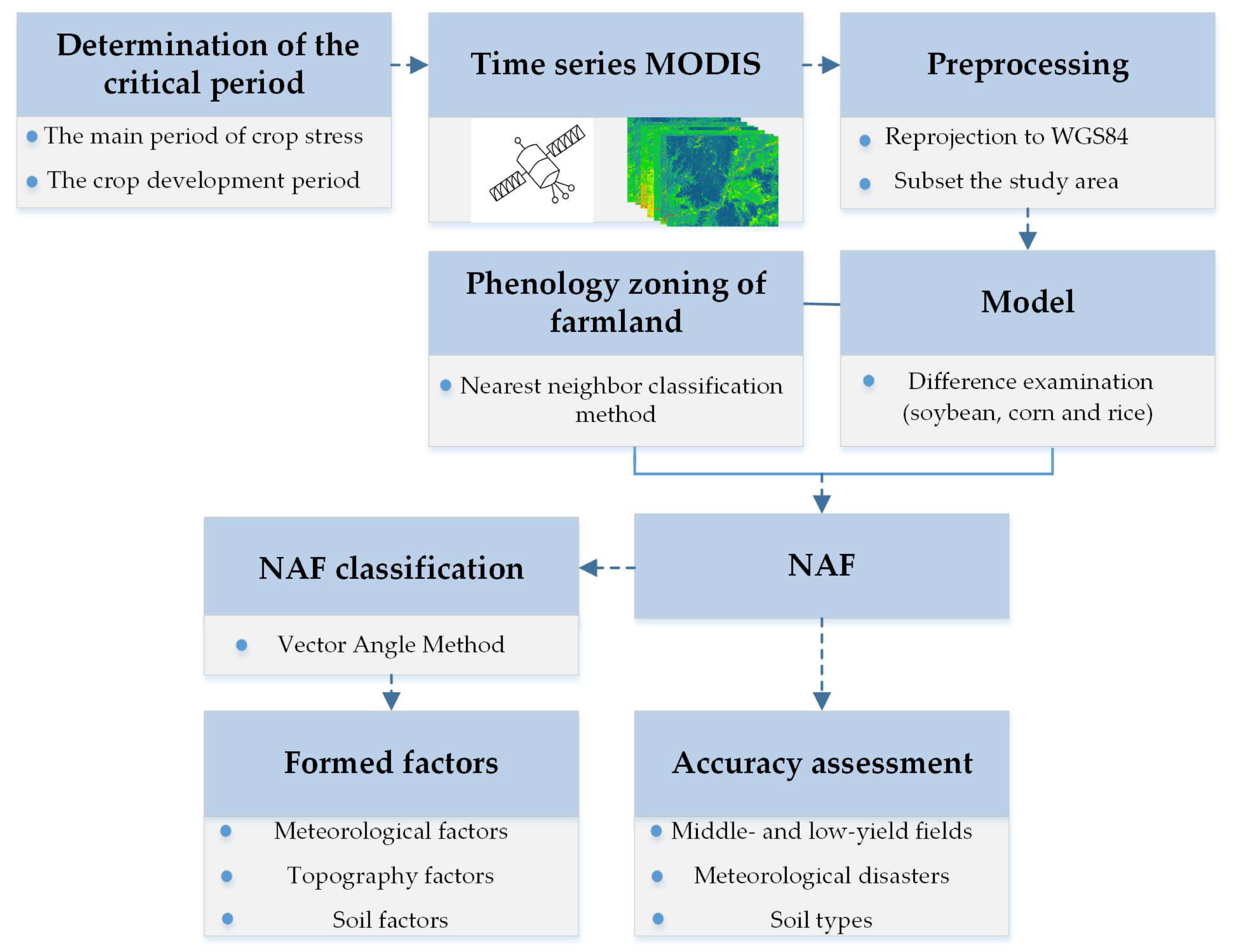 Remotesensing 12 02441 g002 Remotesensing 12 02441 g002