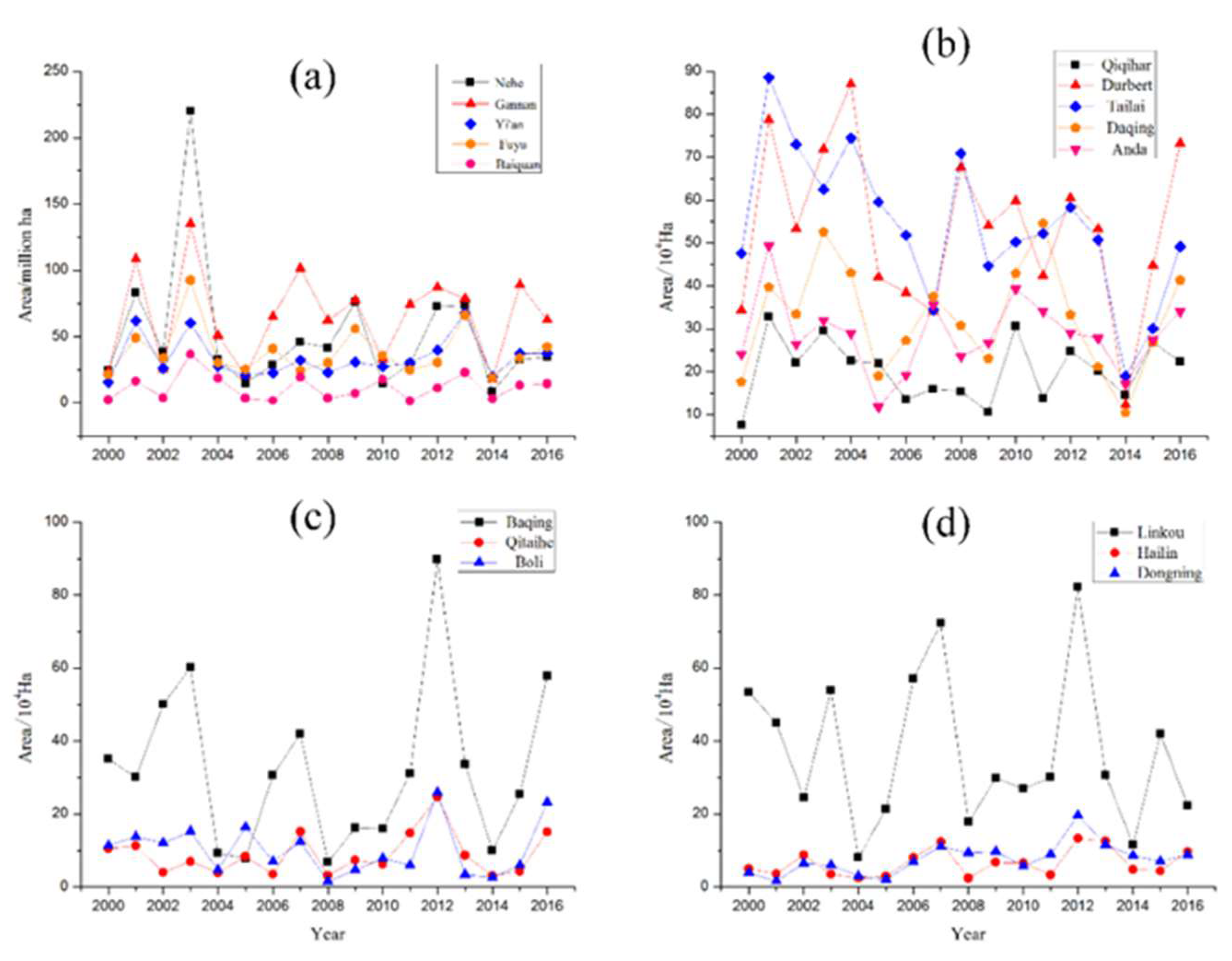 Remotesensing 12 02441 g0a7 Remotesensing 12 02441 g0a7