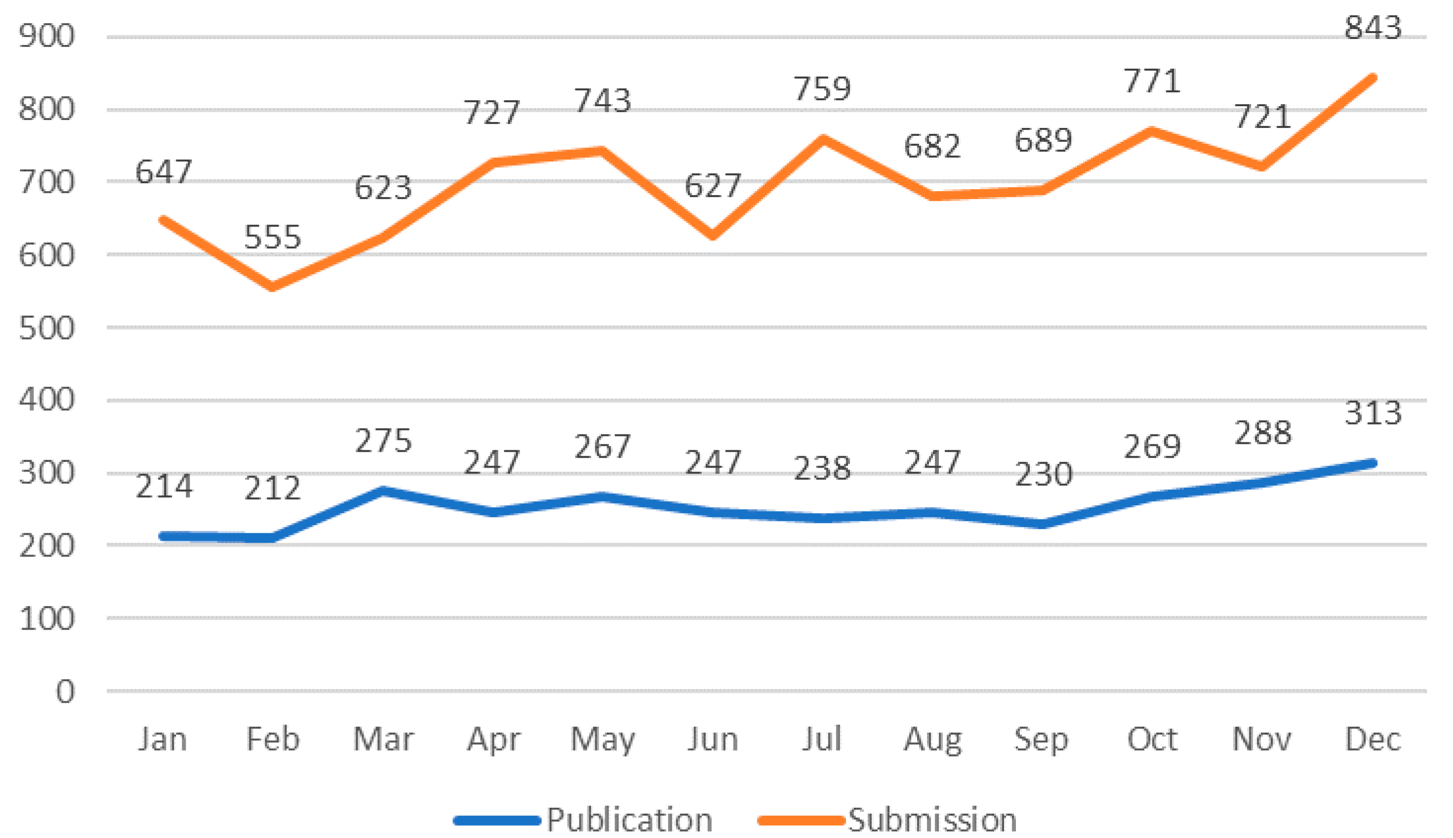 Remotesensing 12 02442 g003