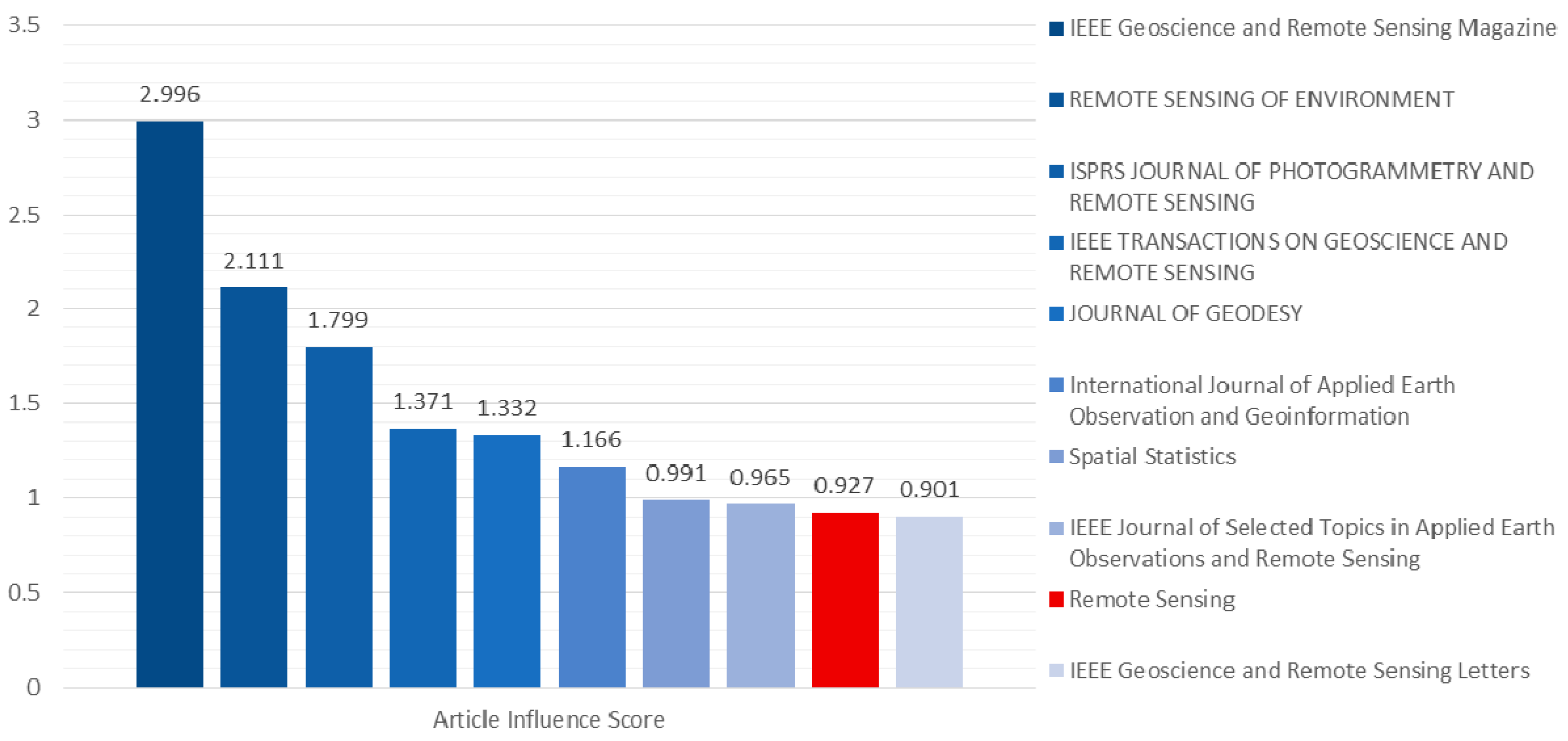 Remotesensing 12 02442 g010