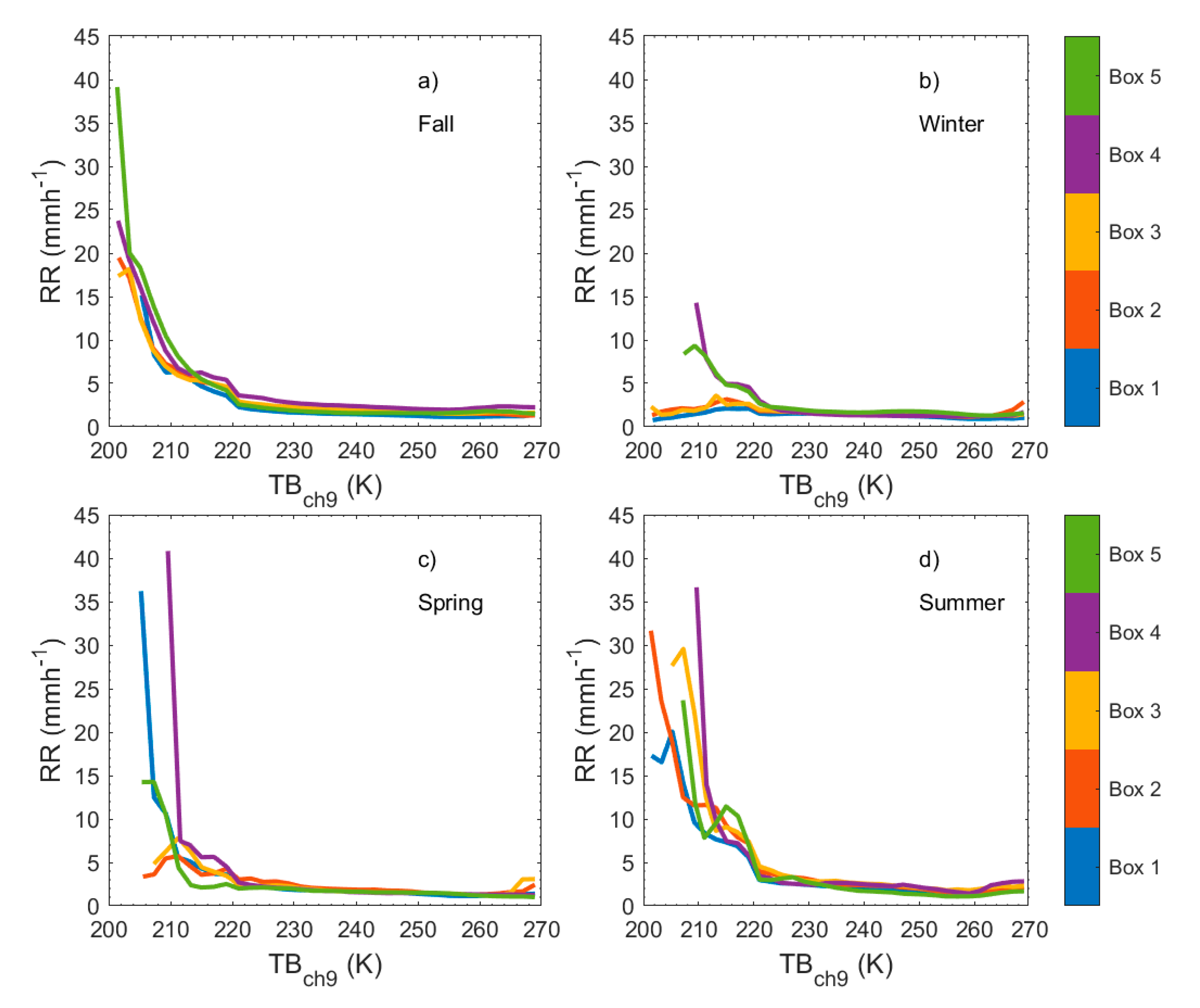 Remotesensing 12 02444 g004 Remotesensing 12 02444 g004