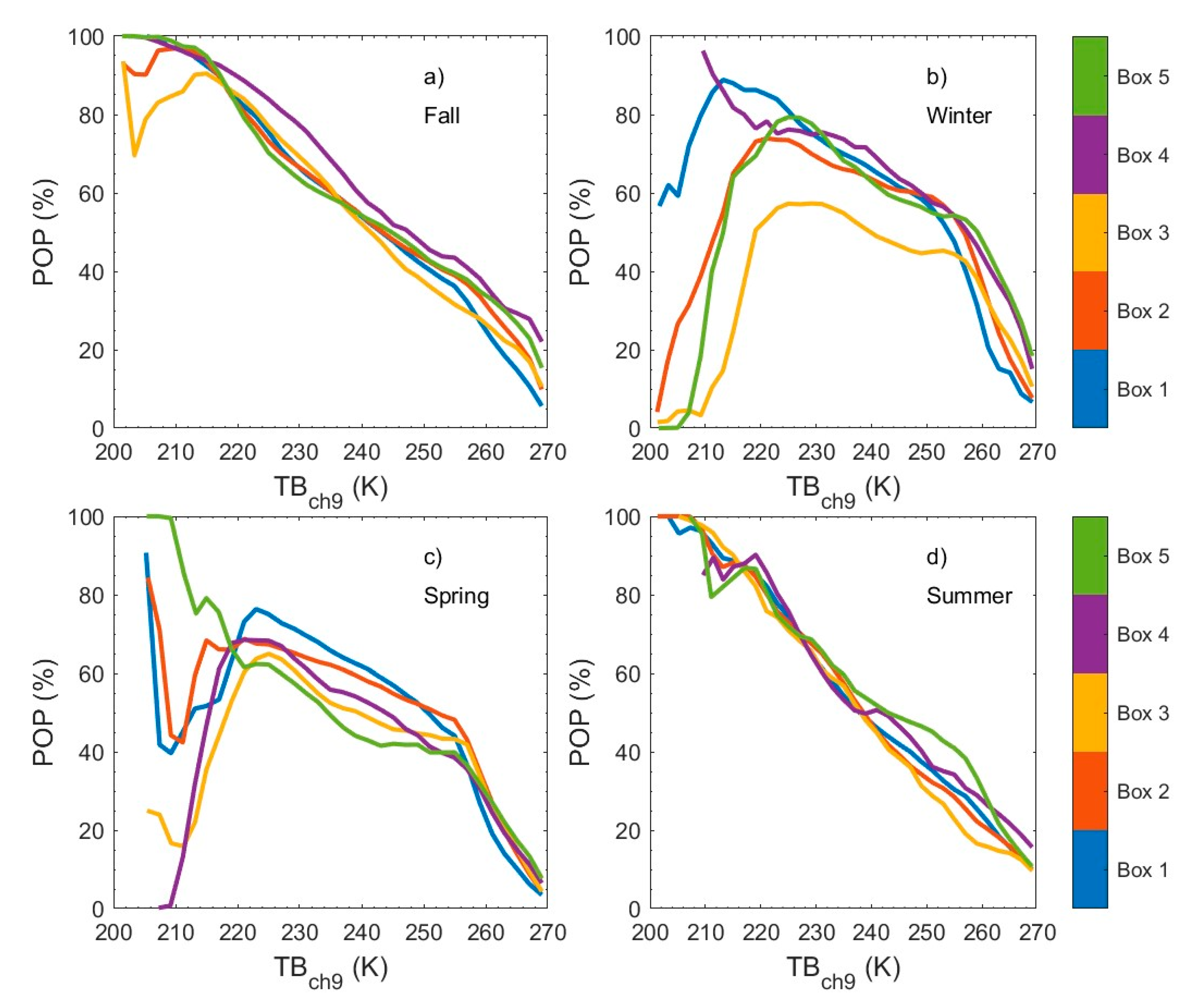 Remotesensing 12 02444 g005 Remotesensing 12 02444 g005