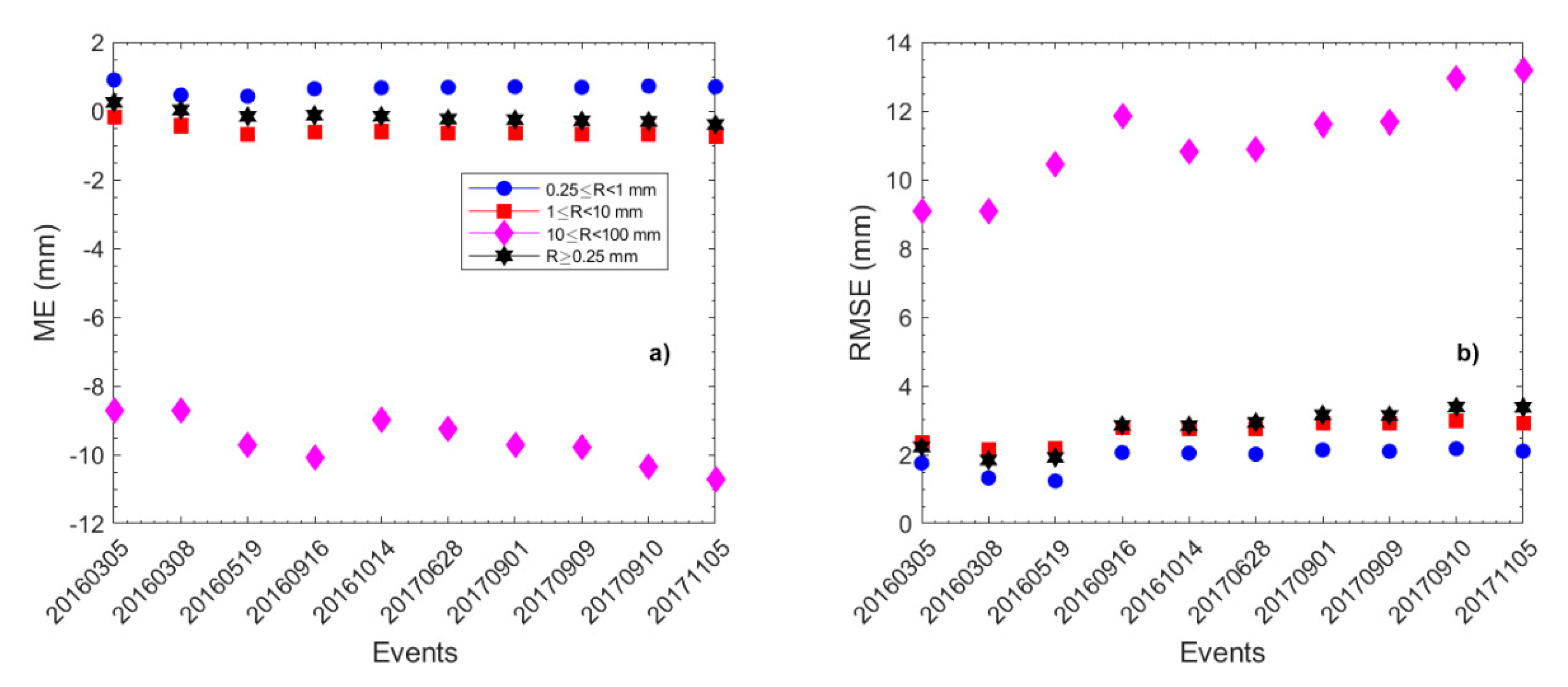 Remotesensing 12 02444 g009 Remotesensing 12 02444 g009