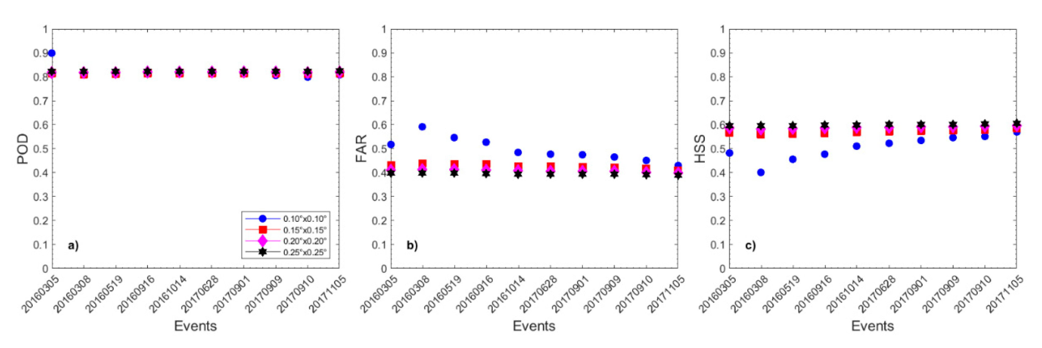 Remotesensing 12 02444 g010 Remotesensing 12 02444 g010