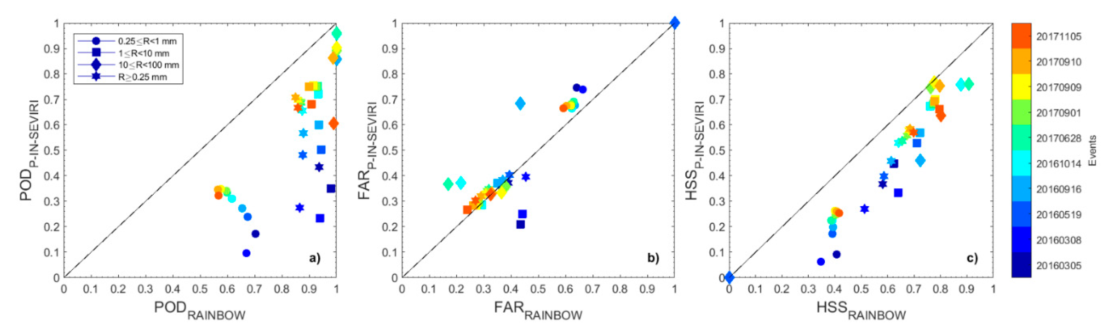 Remotesensing 12 02444 g012 Remotesensing 12 02444 g012