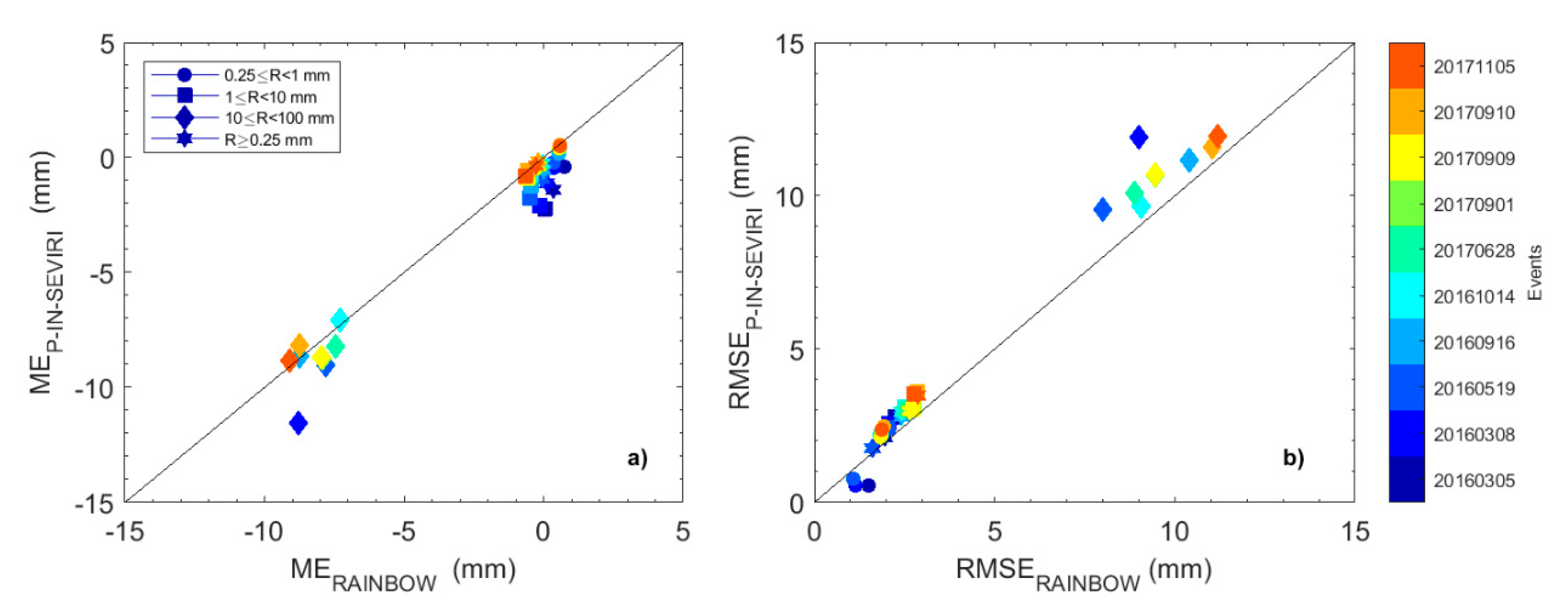 Remotesensing 12 02444 g013 Remotesensing 12 02444 g013