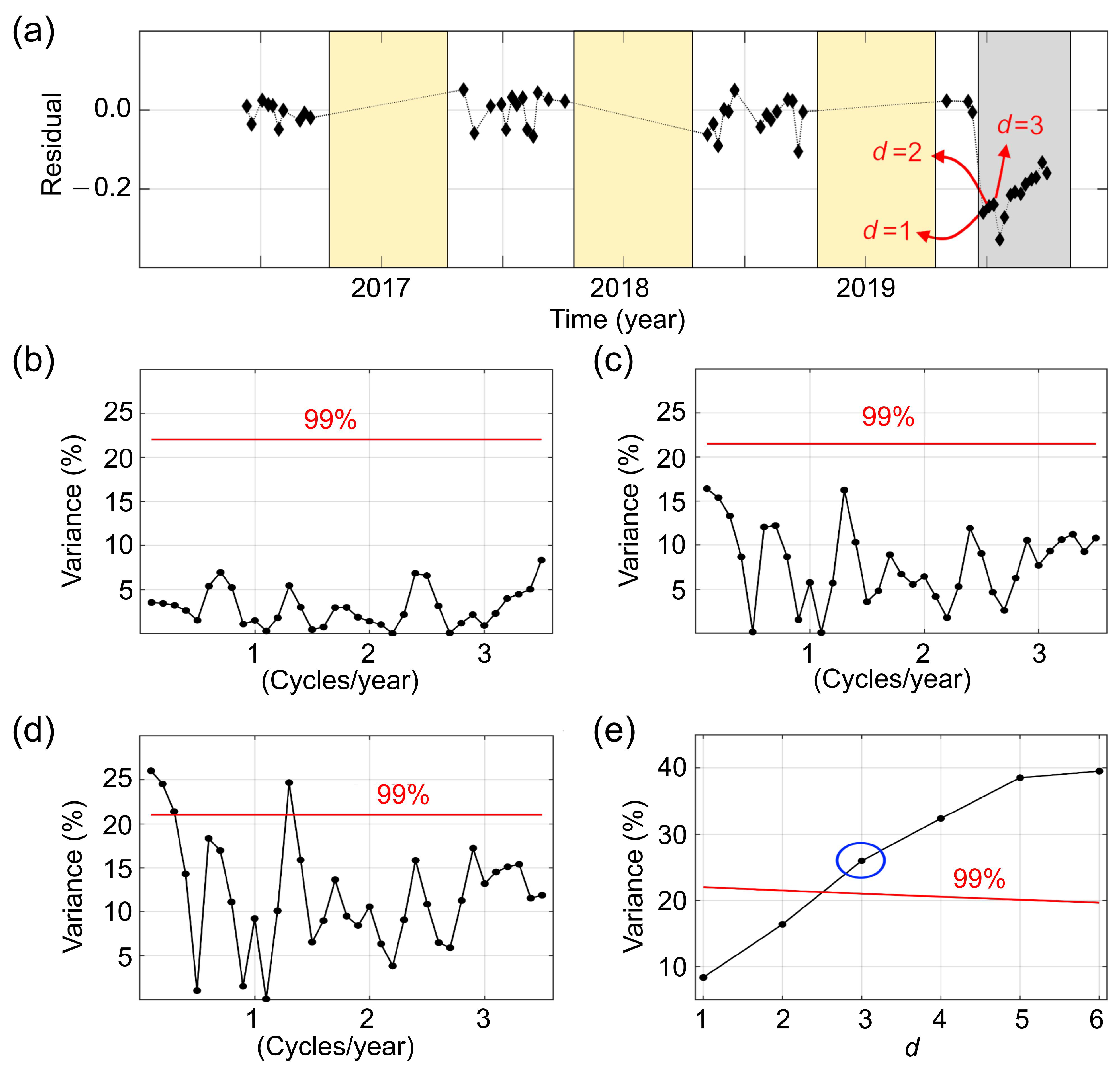 Remotesensing 12 02446 g005 Remotesensing 12 02446 g005
