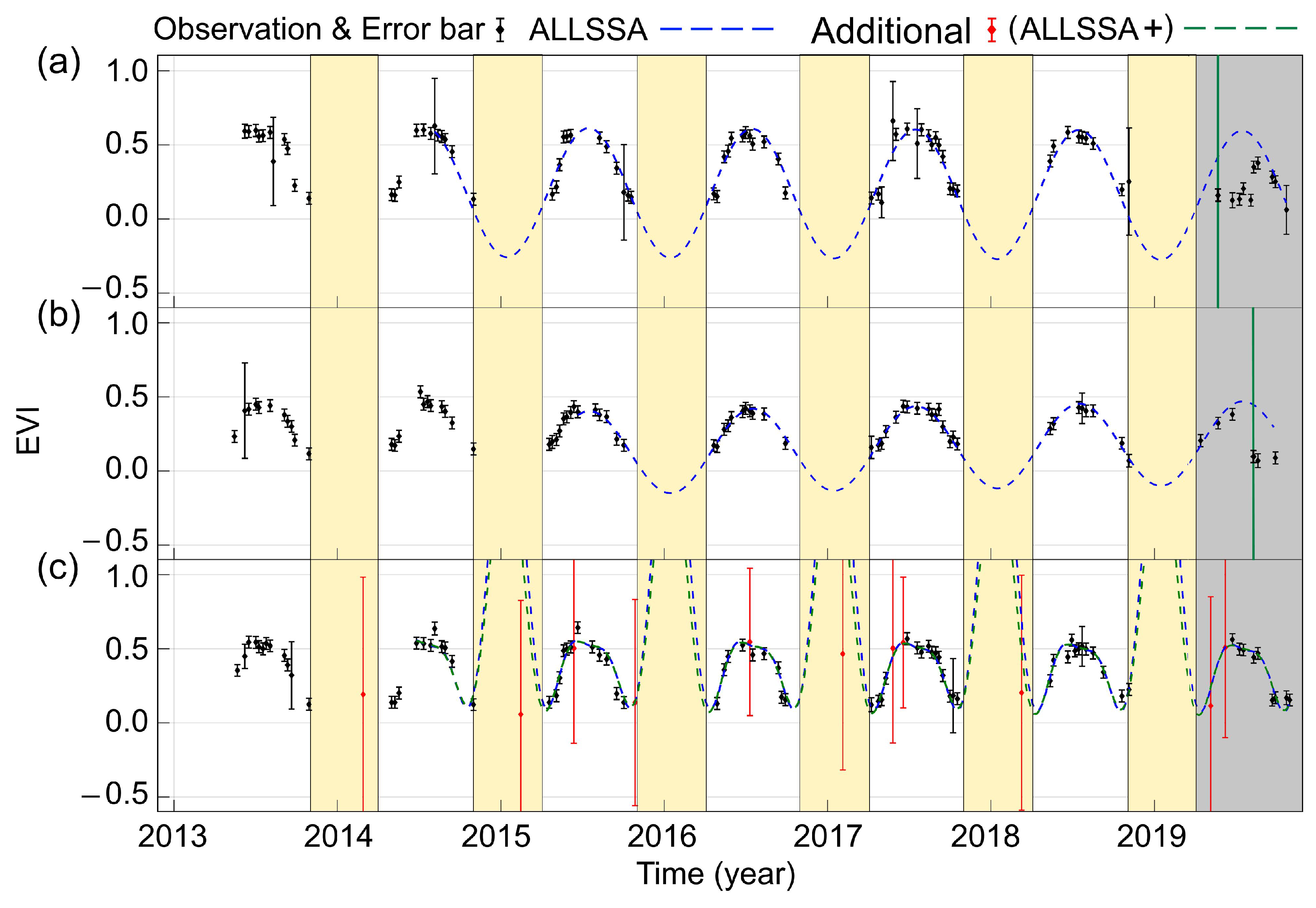 Remotesensing 12 02446 g008 Remotesensing 12 02446 g008