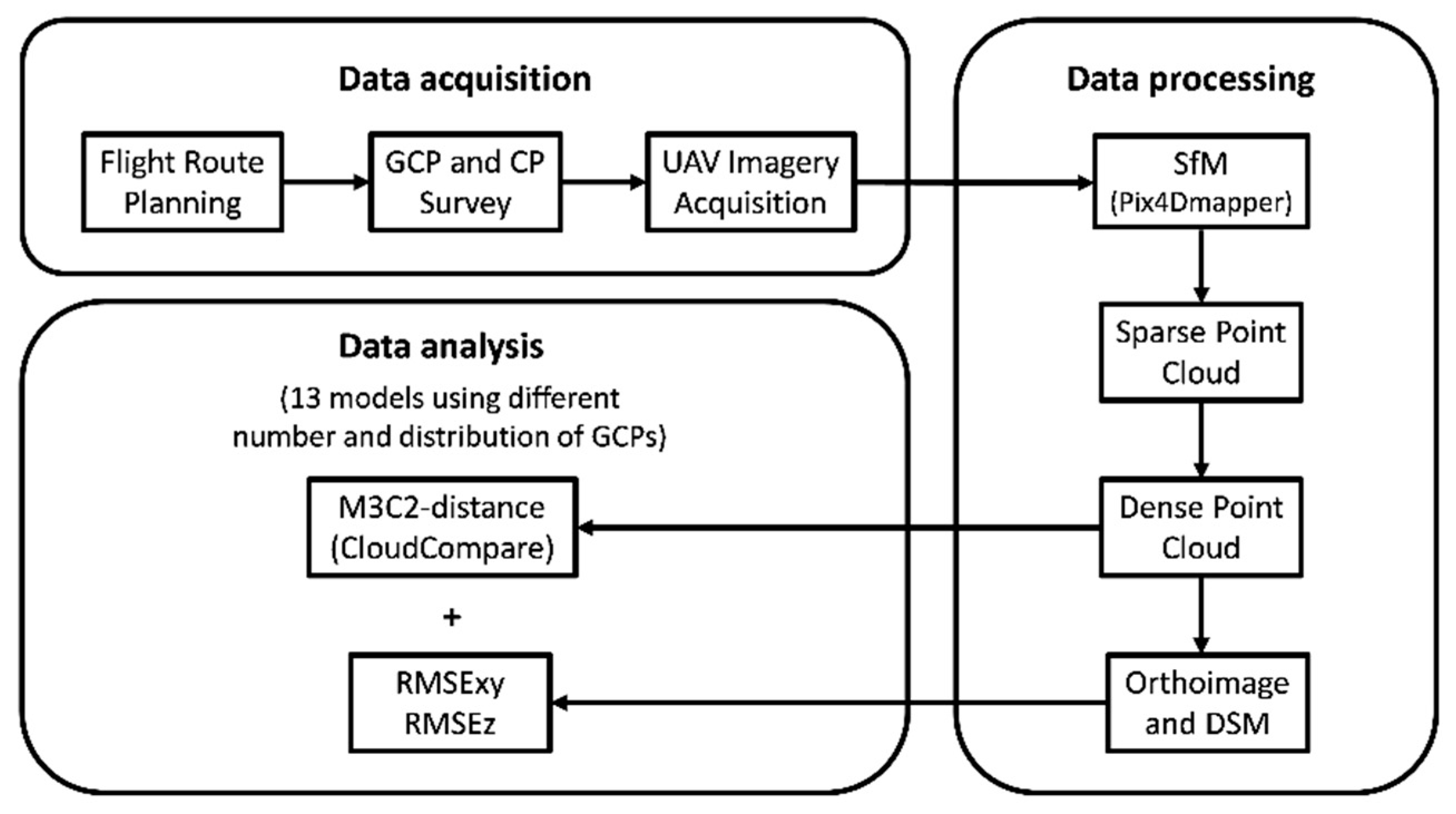 Remotesensing 12 02447 g001 Remotesensing 12 02447 g001