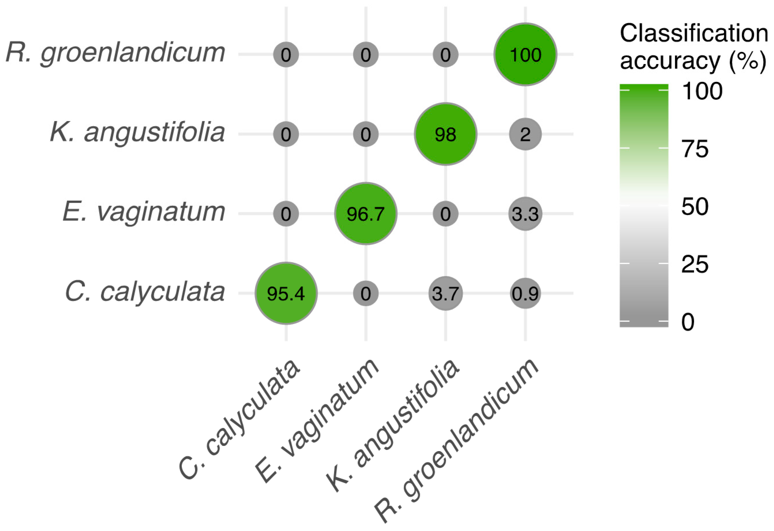 Remotesensing 12 02448 g007 Remotesensing 12 02448 g007