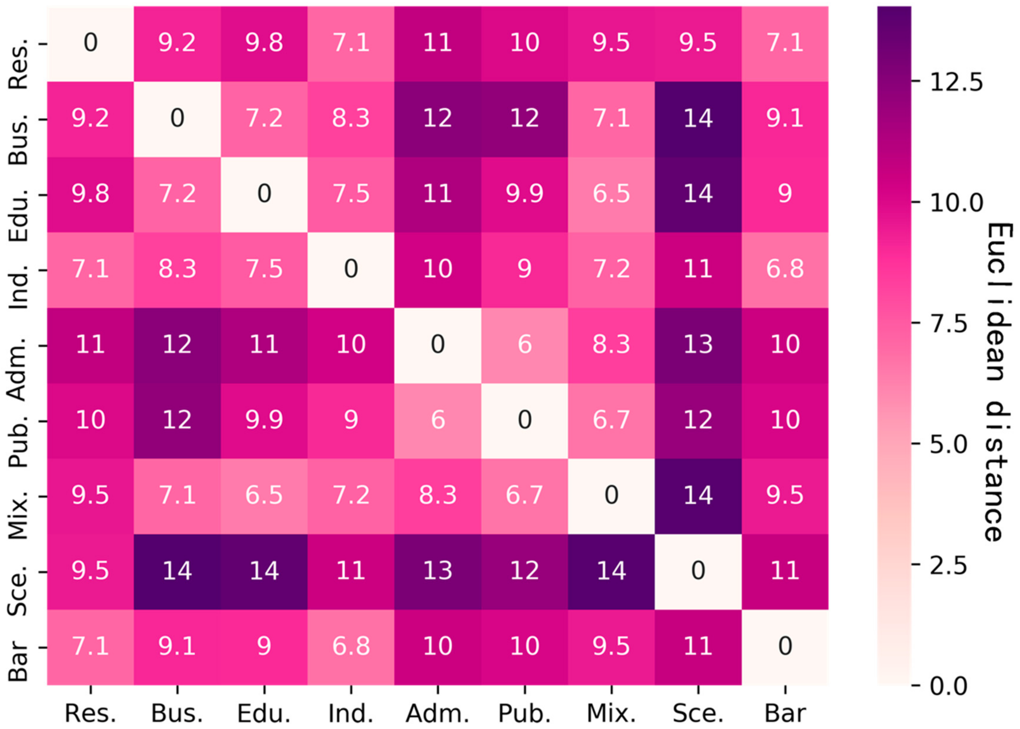 Remotesensing 12 02449 g010