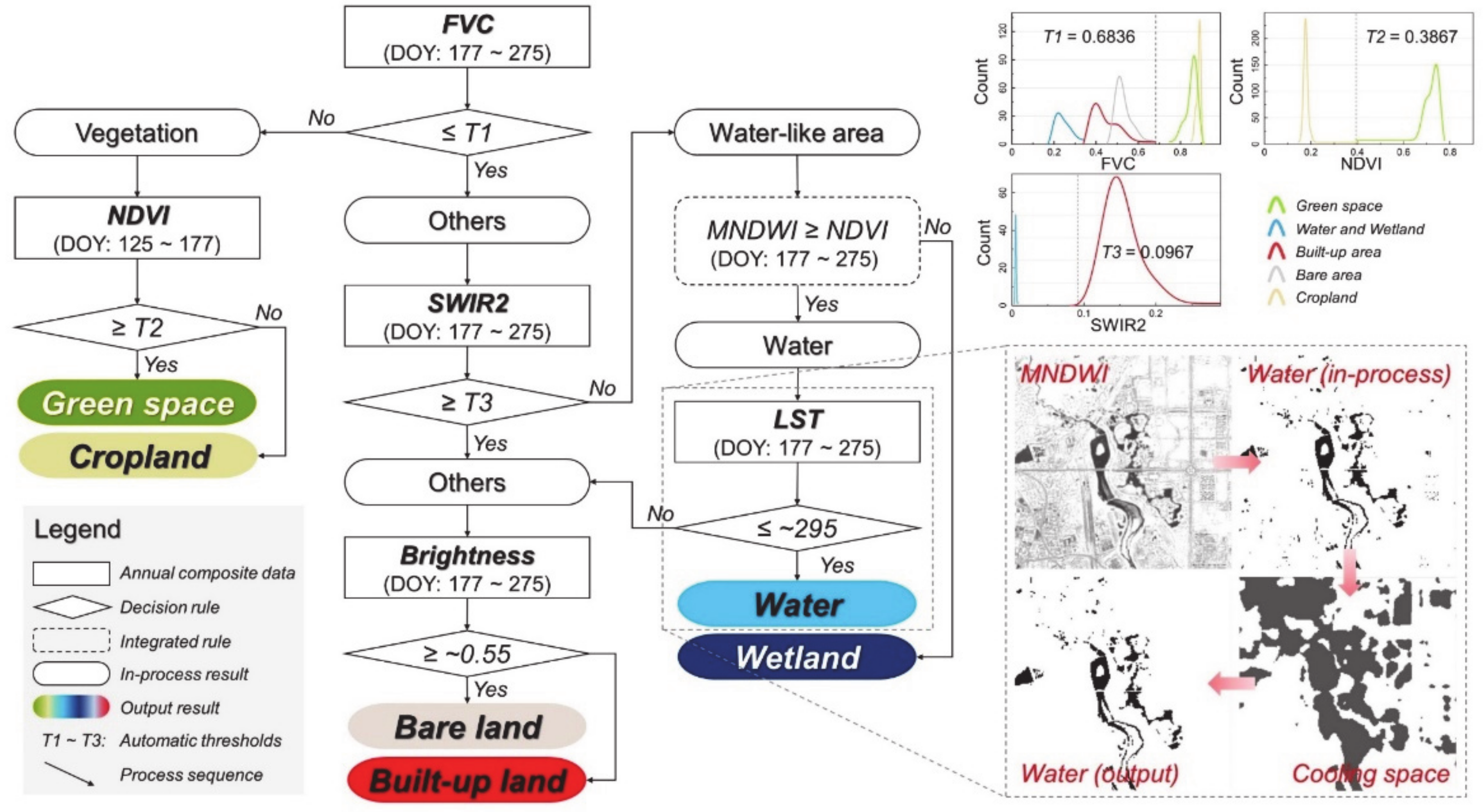 Remotesensing 12 02451 g003