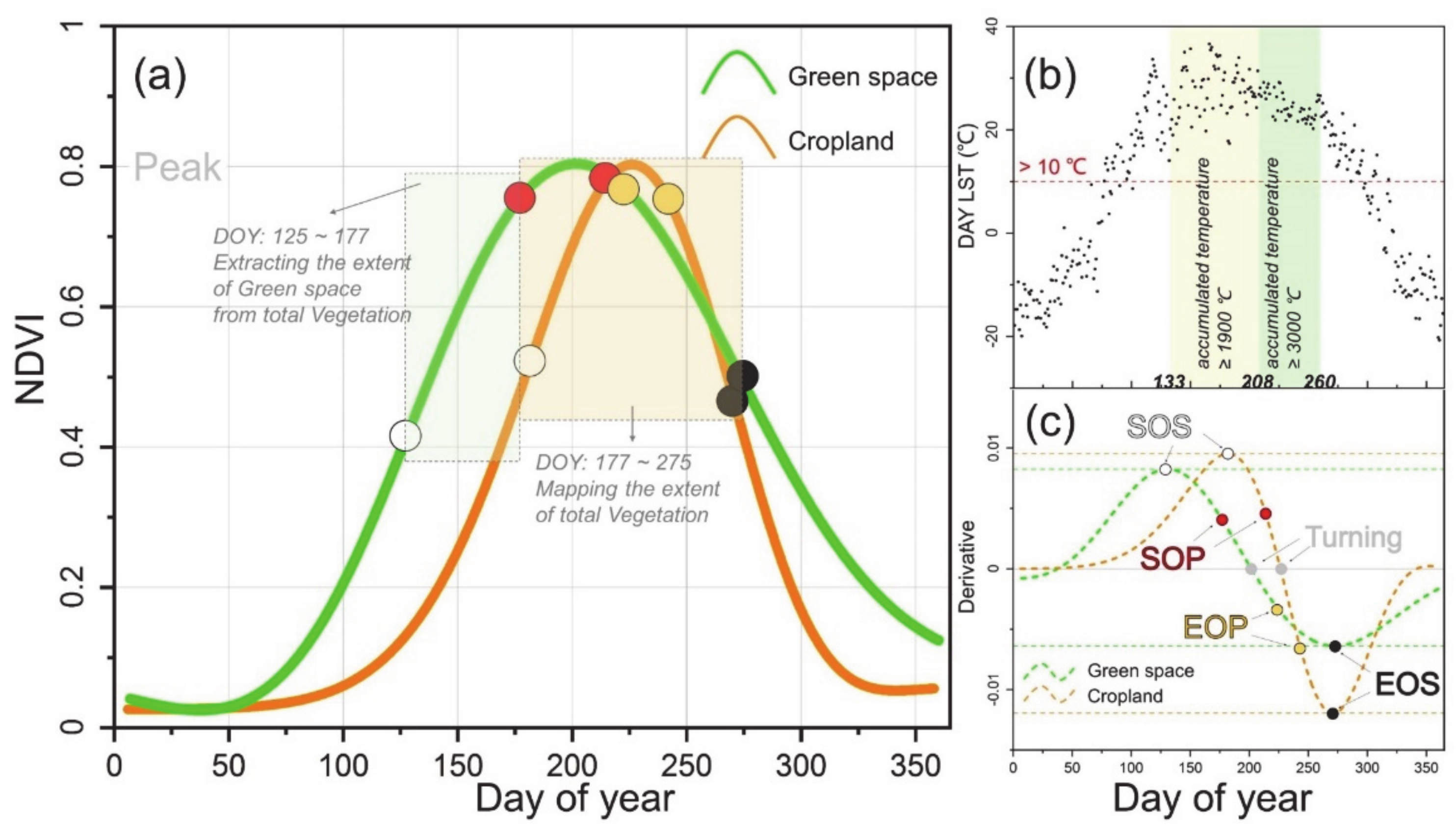 Remotesensing 12 02451 g004