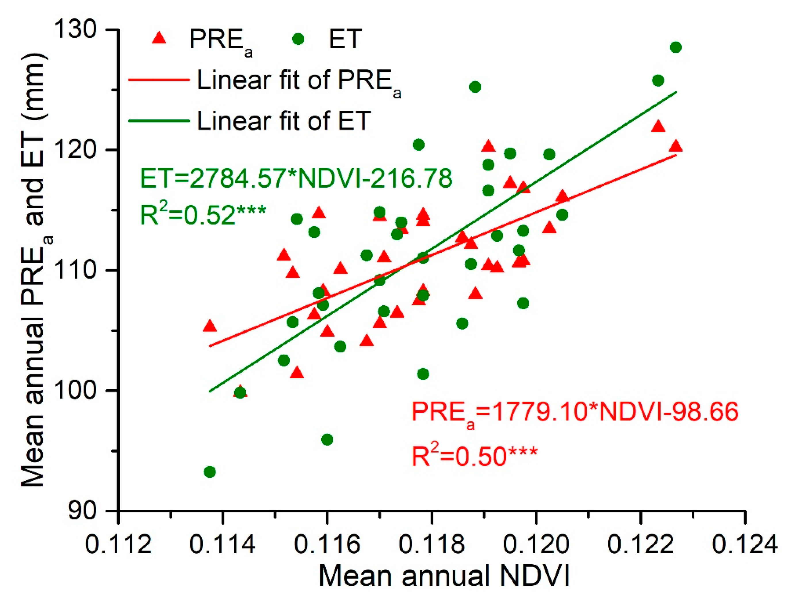 Remotesensing 12 02452 g006