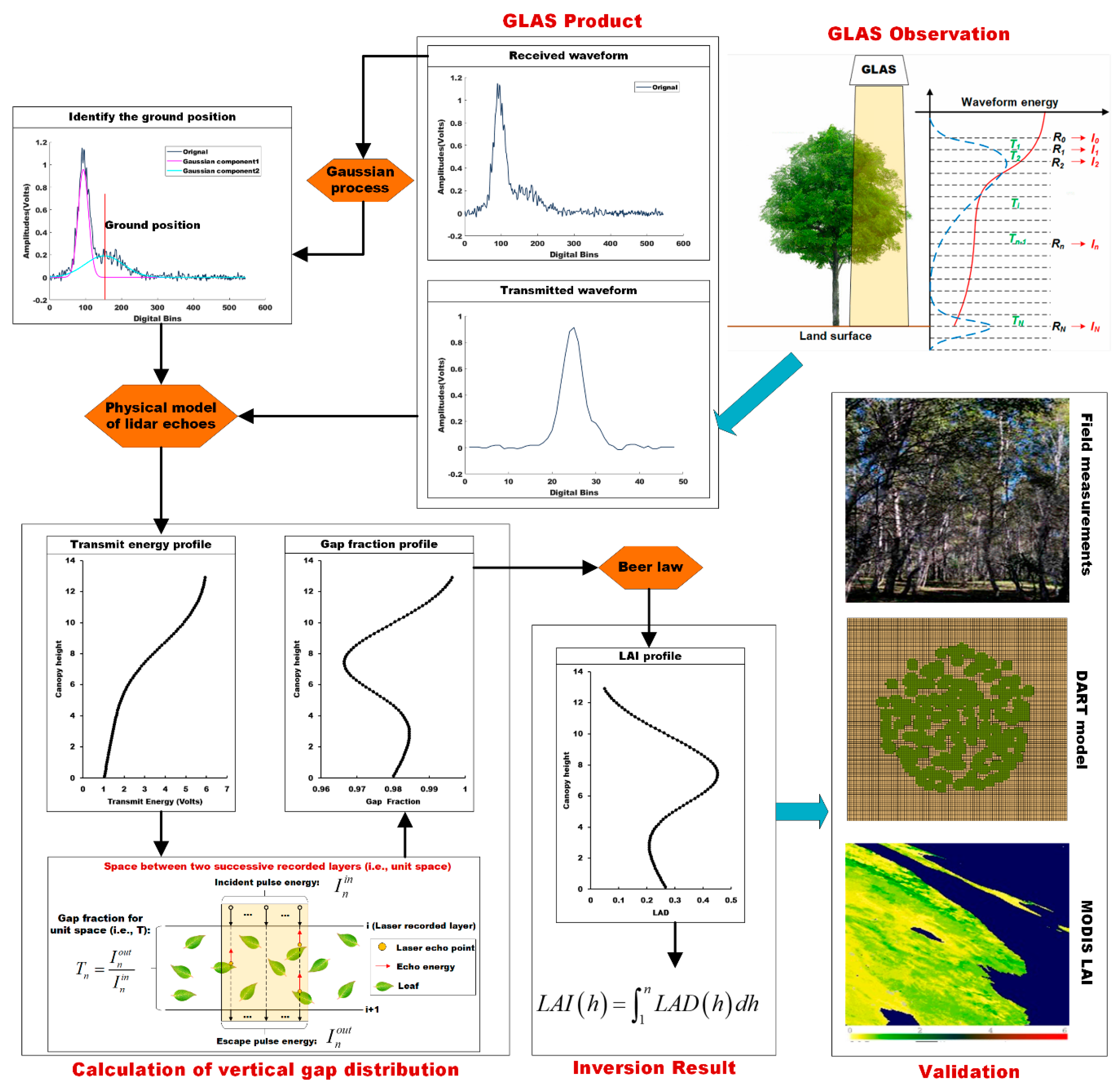 Remotesensing 12 02457 g002 Remotesensing 12 02457 g002