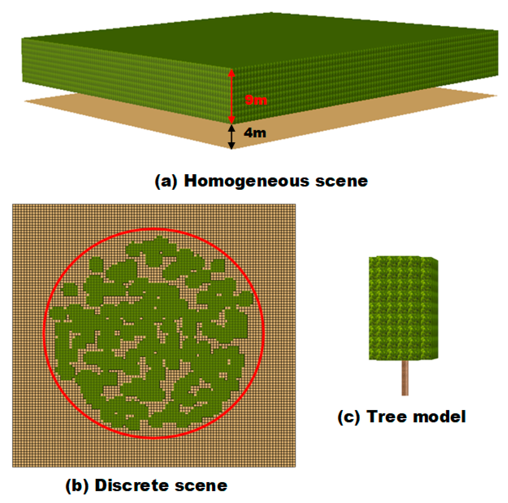 Remotesensing 12 02457 g003 Remotesensing 12 02457 g003