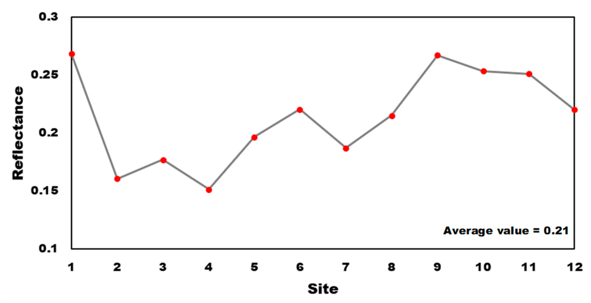 Remotesensing 12 02457 g004 Remotesensing 12 02457 g004