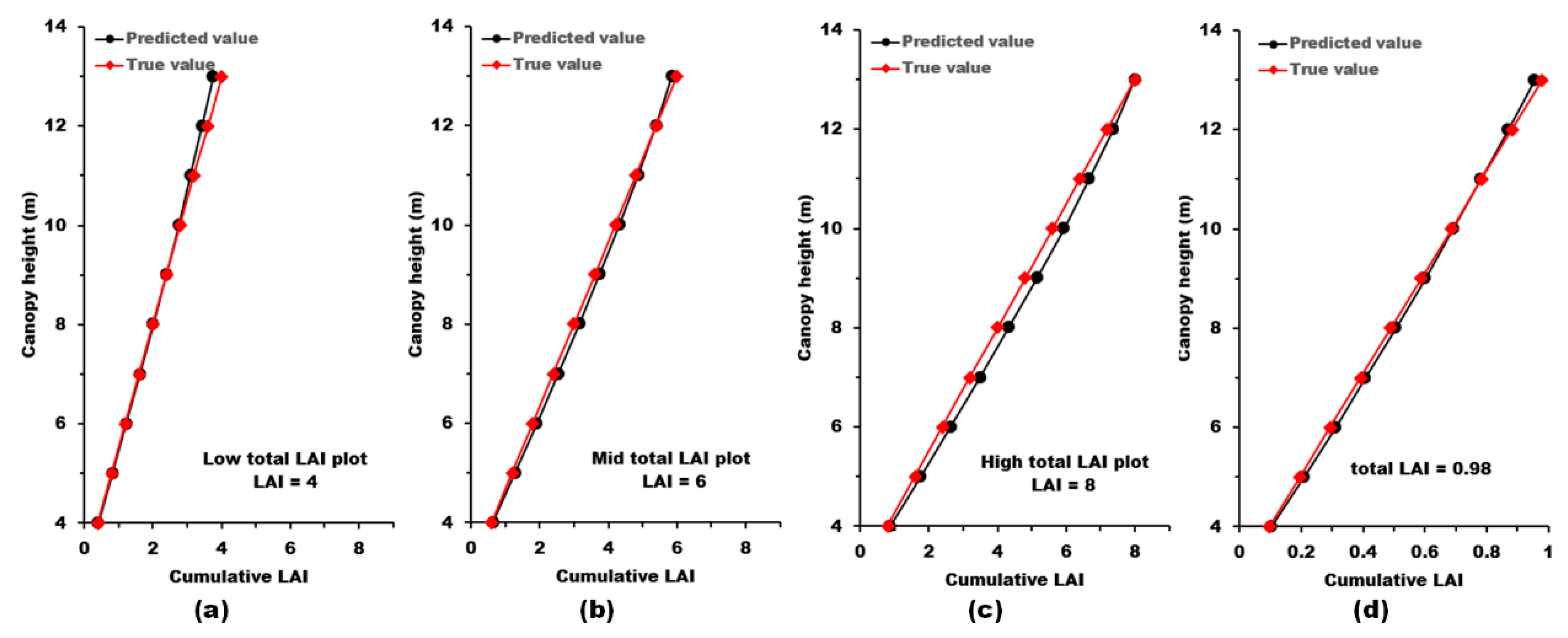 Remotesensing 12 02457 g005 Remotesensing 12 02457 g005