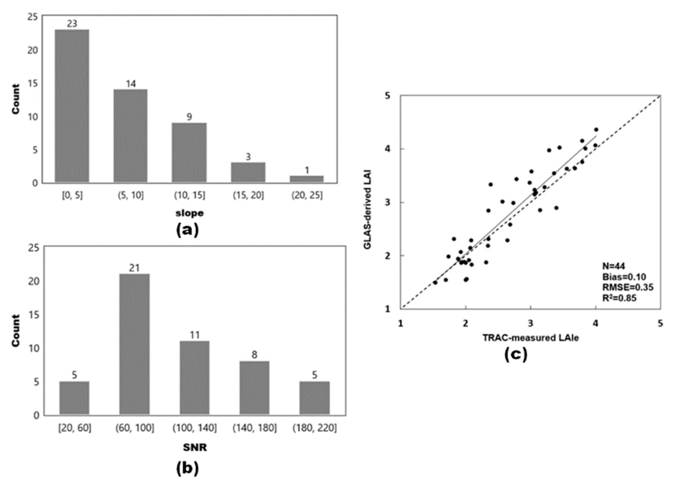 Remotesensing 12 02457 g007 Remotesensing 12 02457 g007
